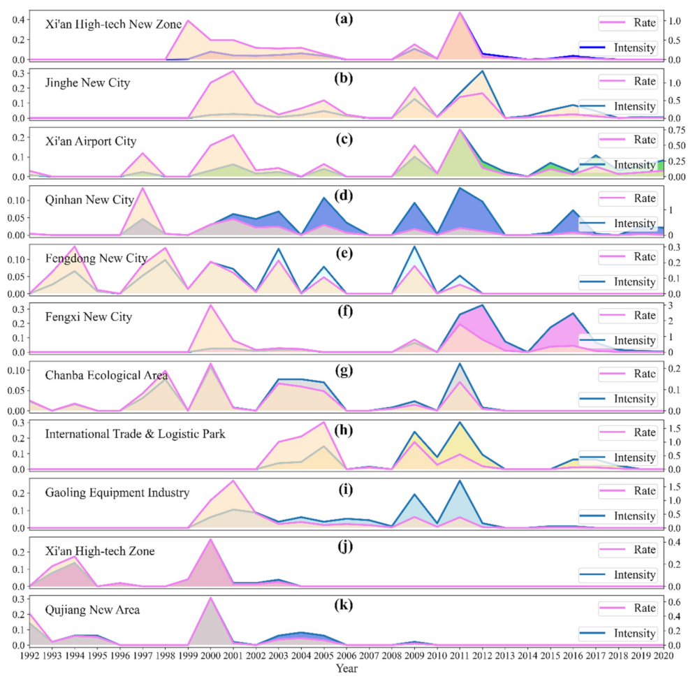 Sustainability 14 09747 g009