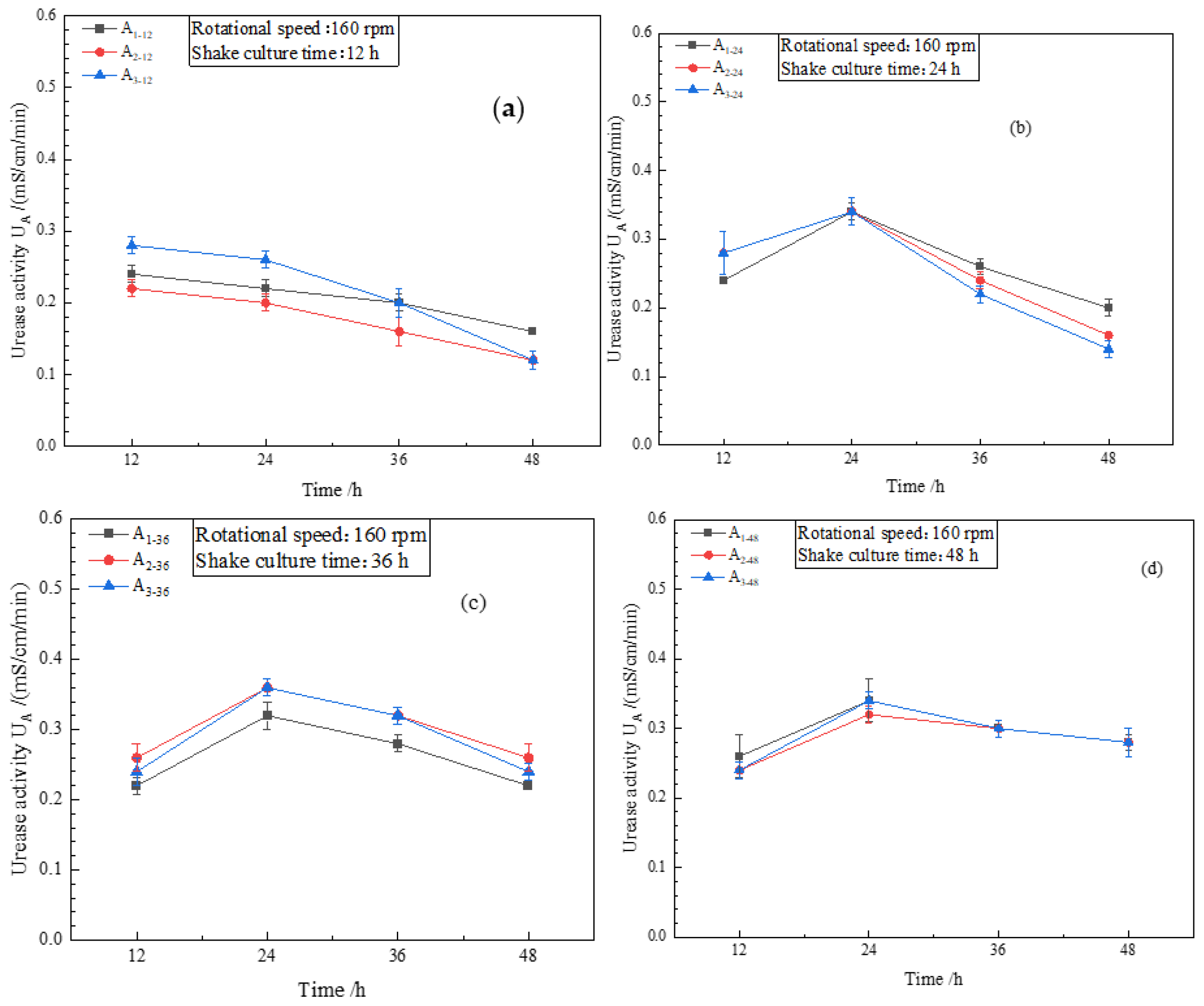 Sustainability 14 09748 g003