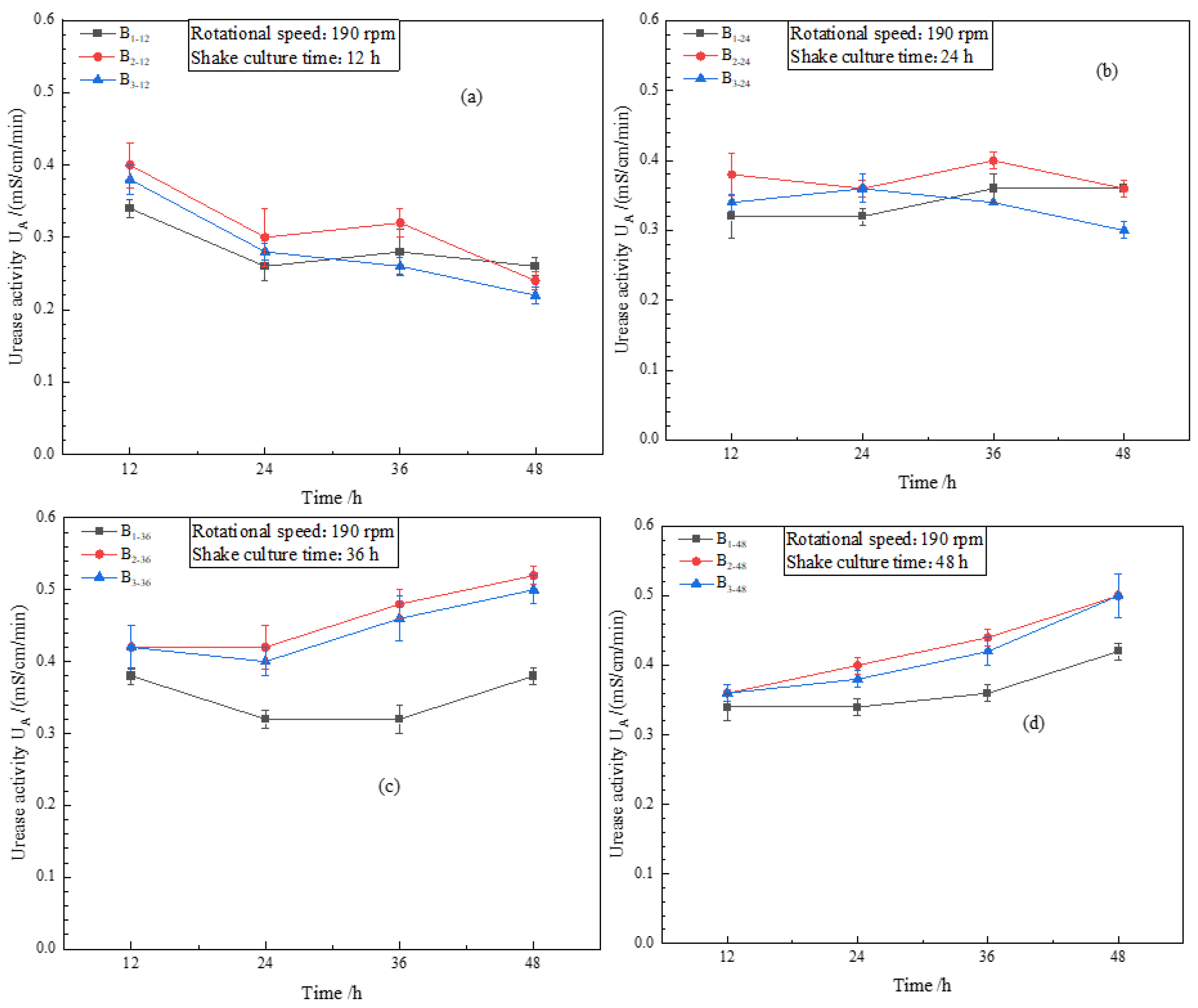Sustainability 14 09748 g004