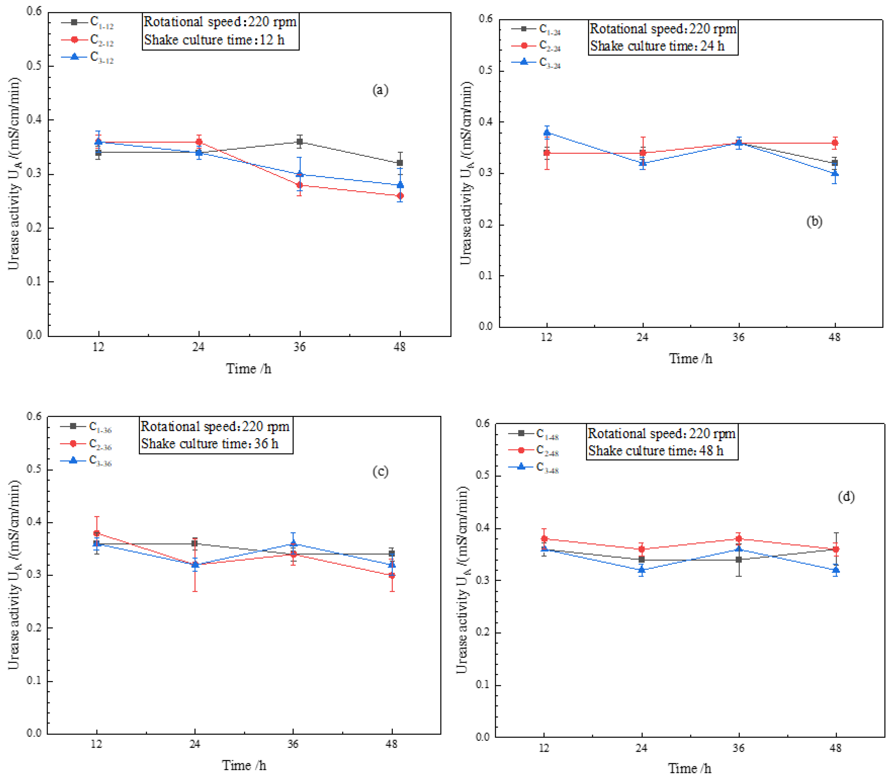 Sustainability 14 09748 g005