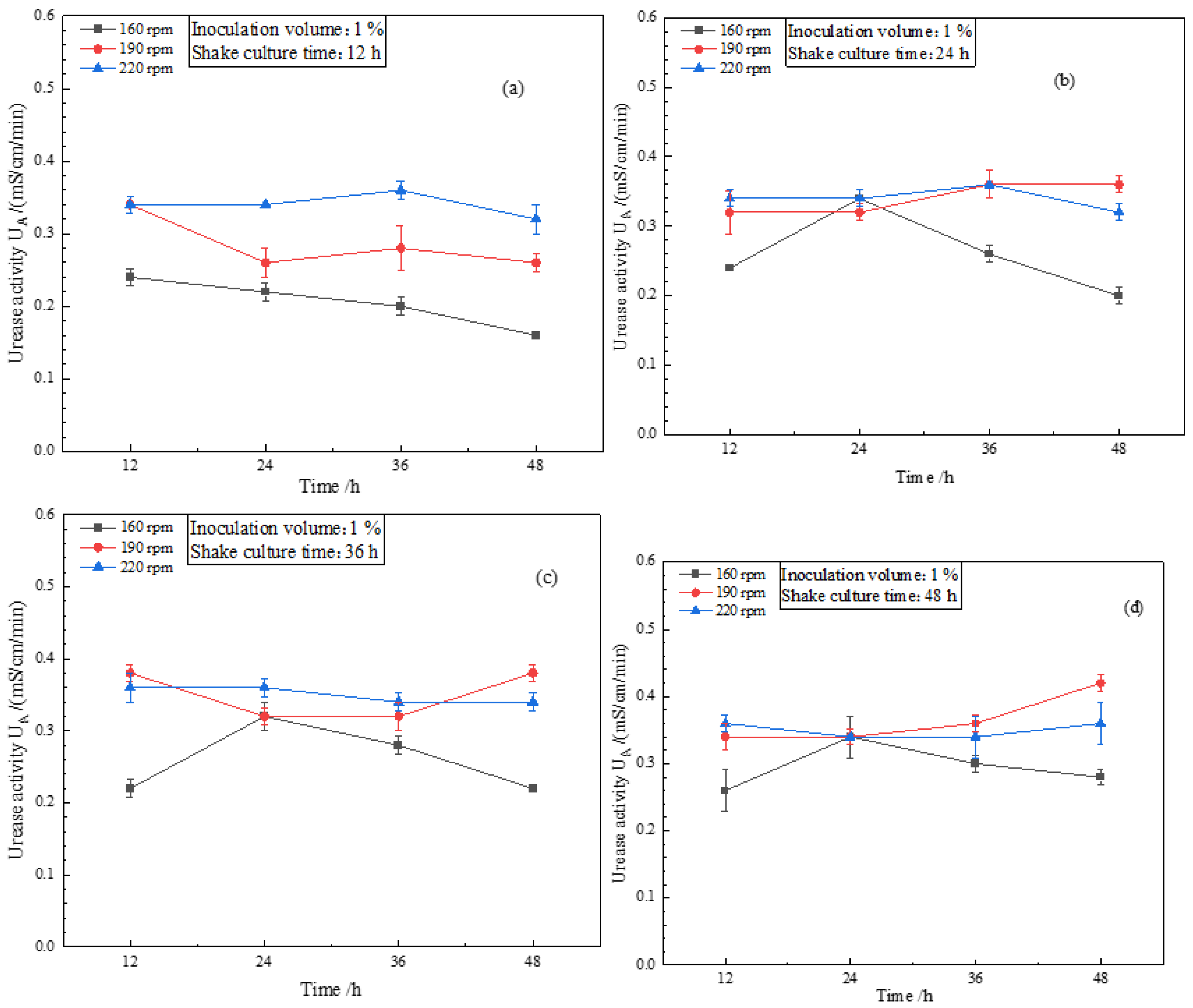 Sustainability 14 09748 g006