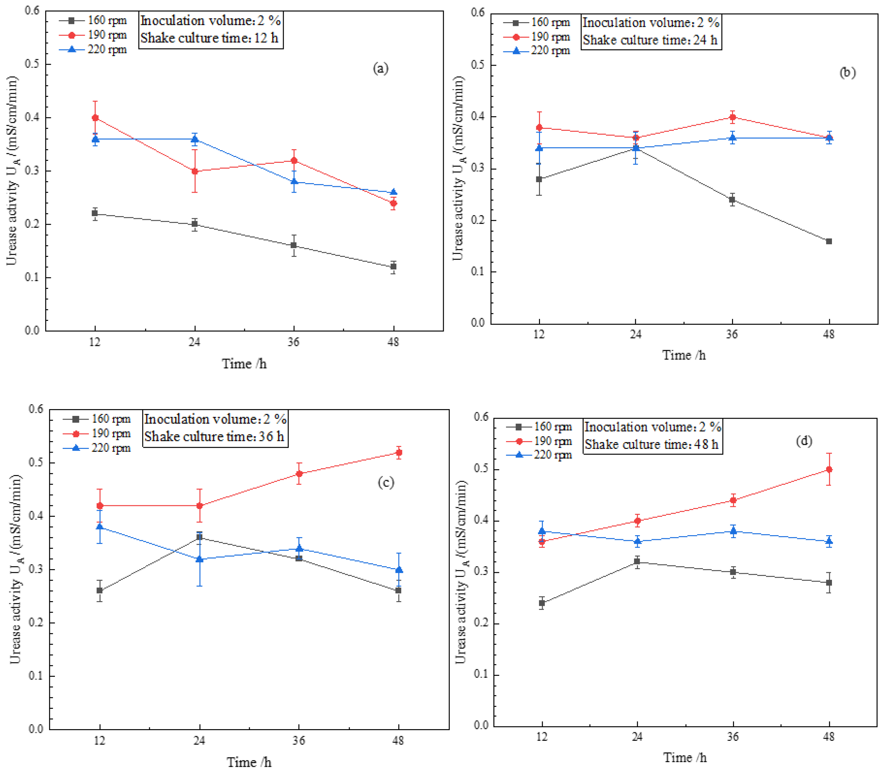 Sustainability 14 09748 g007
