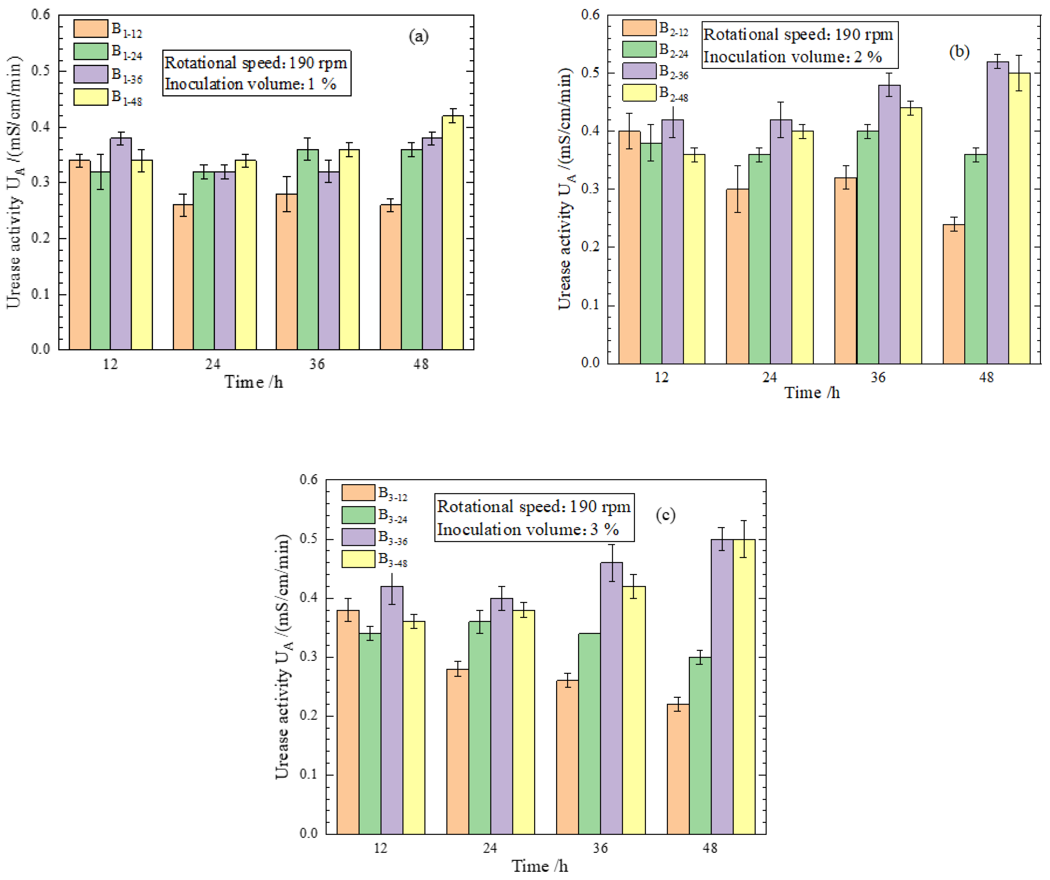 Sustainability 14 09748 g010