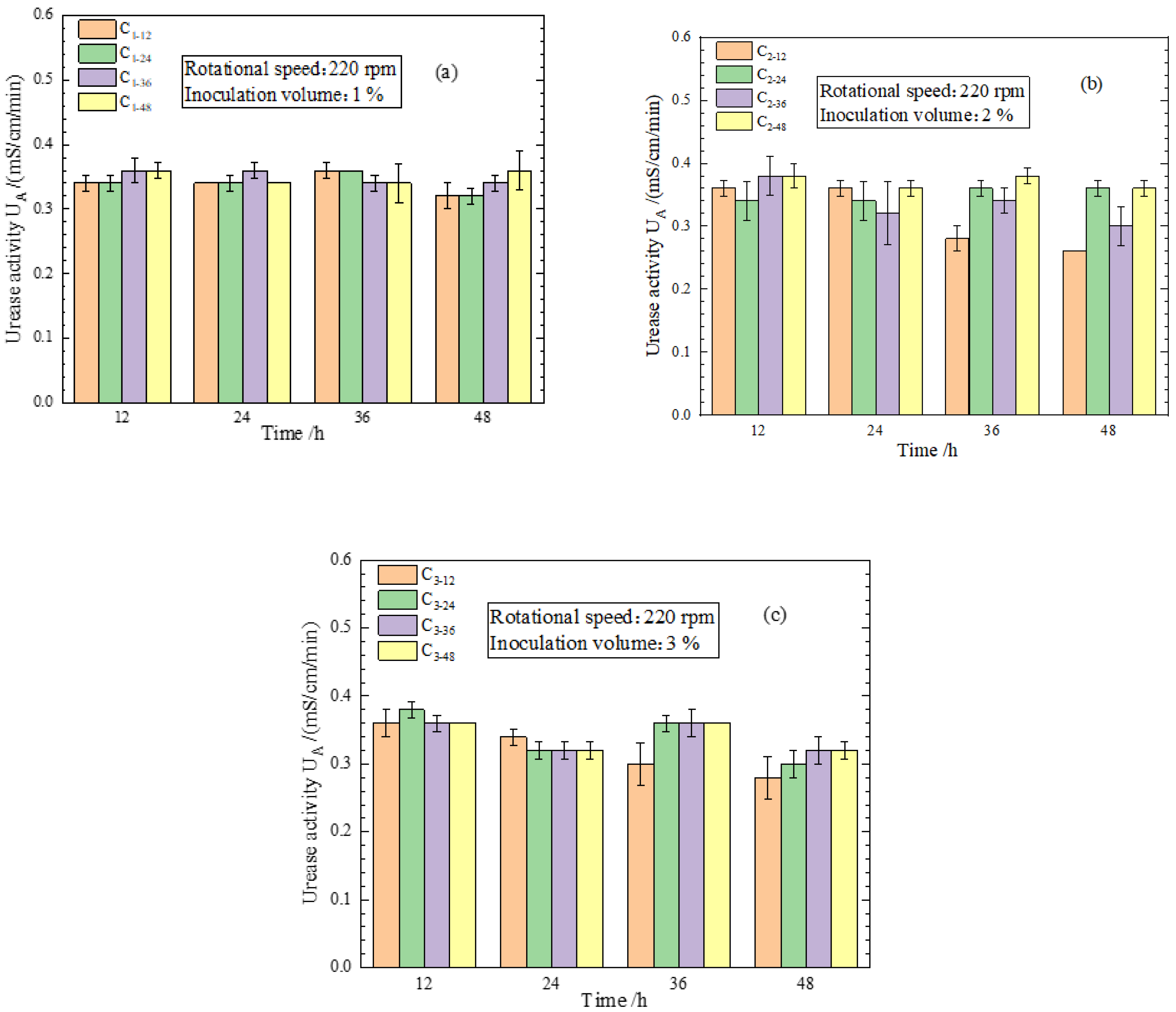 Sustainability 14 09748 g011