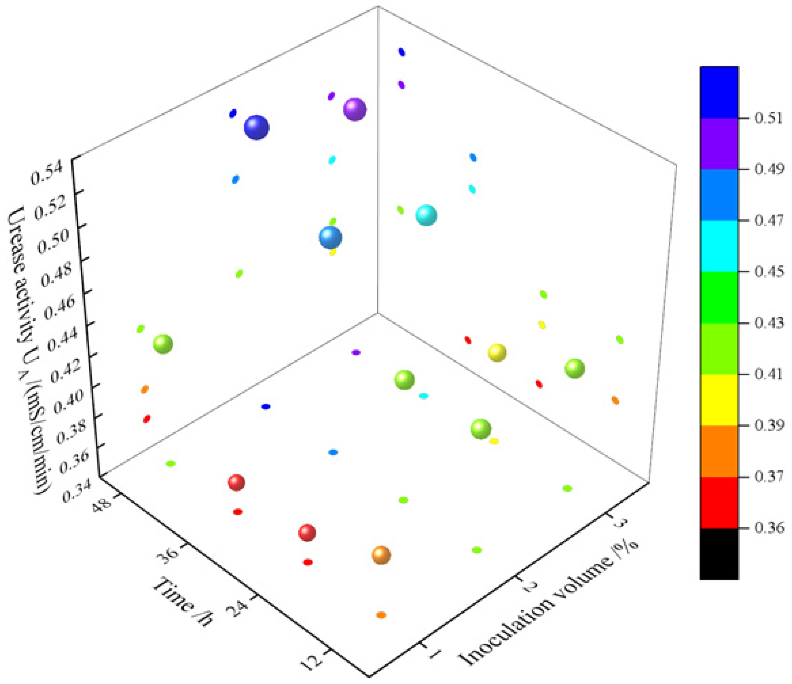 Sustainability 14 09748 g012