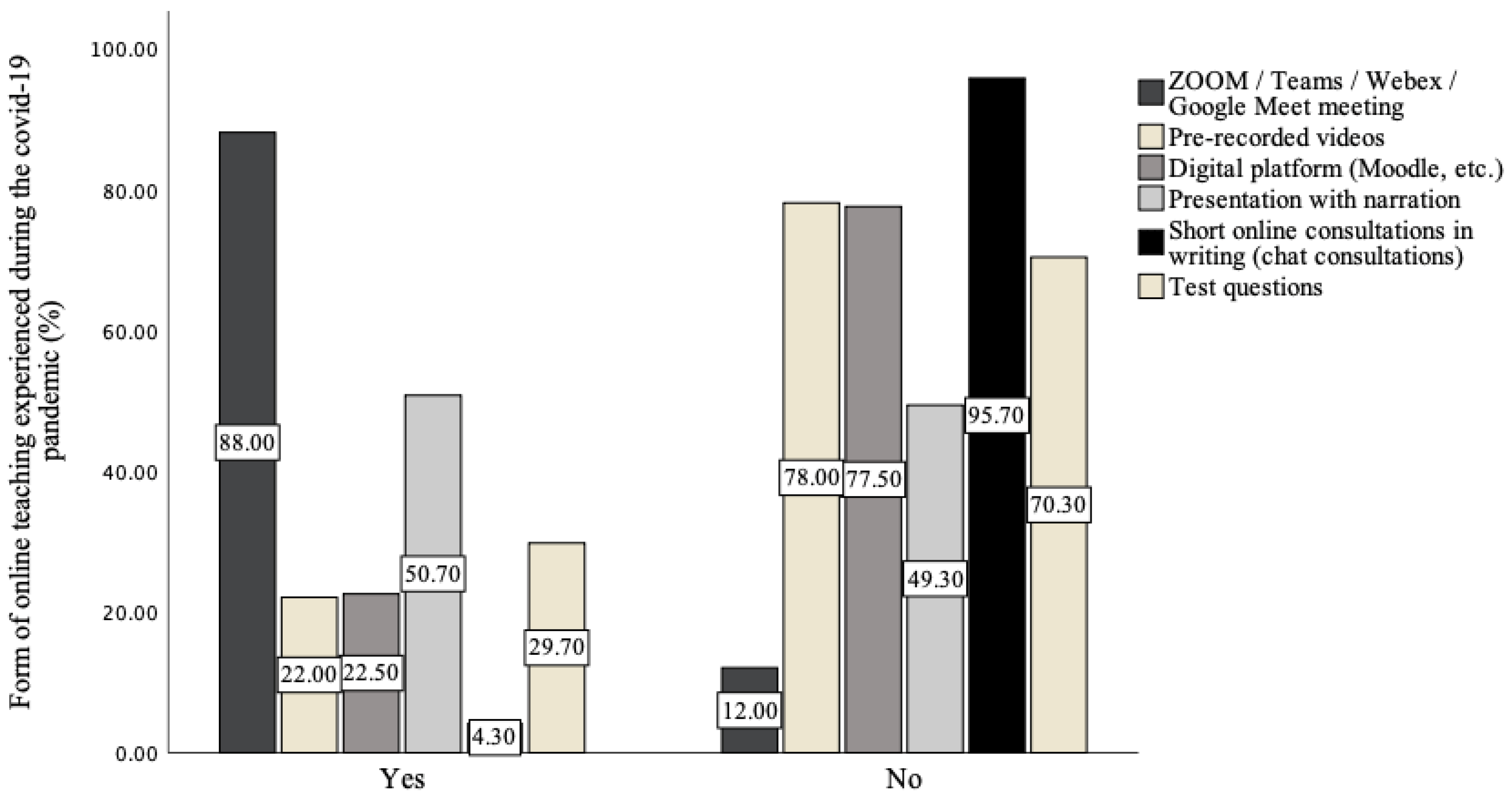 Sustainability 14 09751 g002