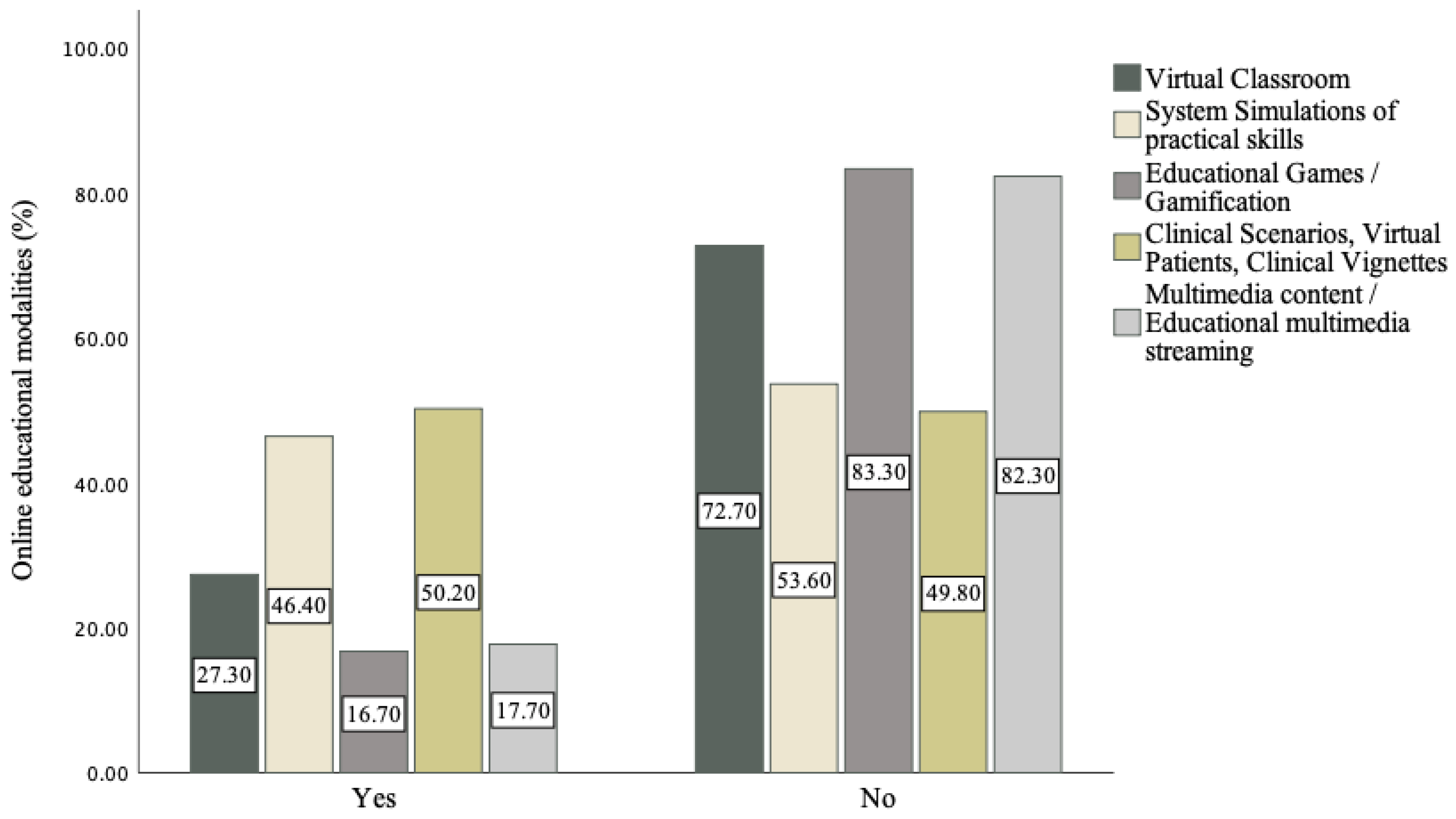 Sustainability 14 09751 g003