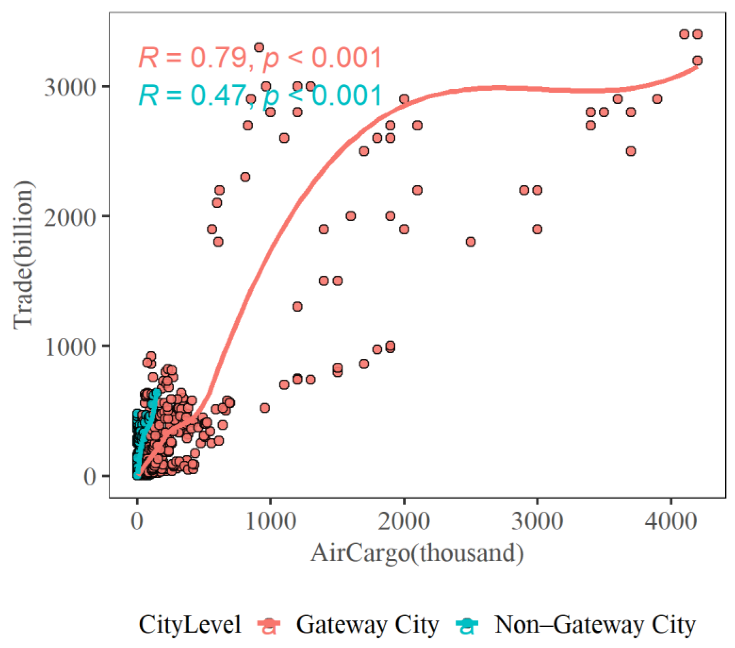 Sustainability 14 09753 g001 Sustainability 14 09753 g001