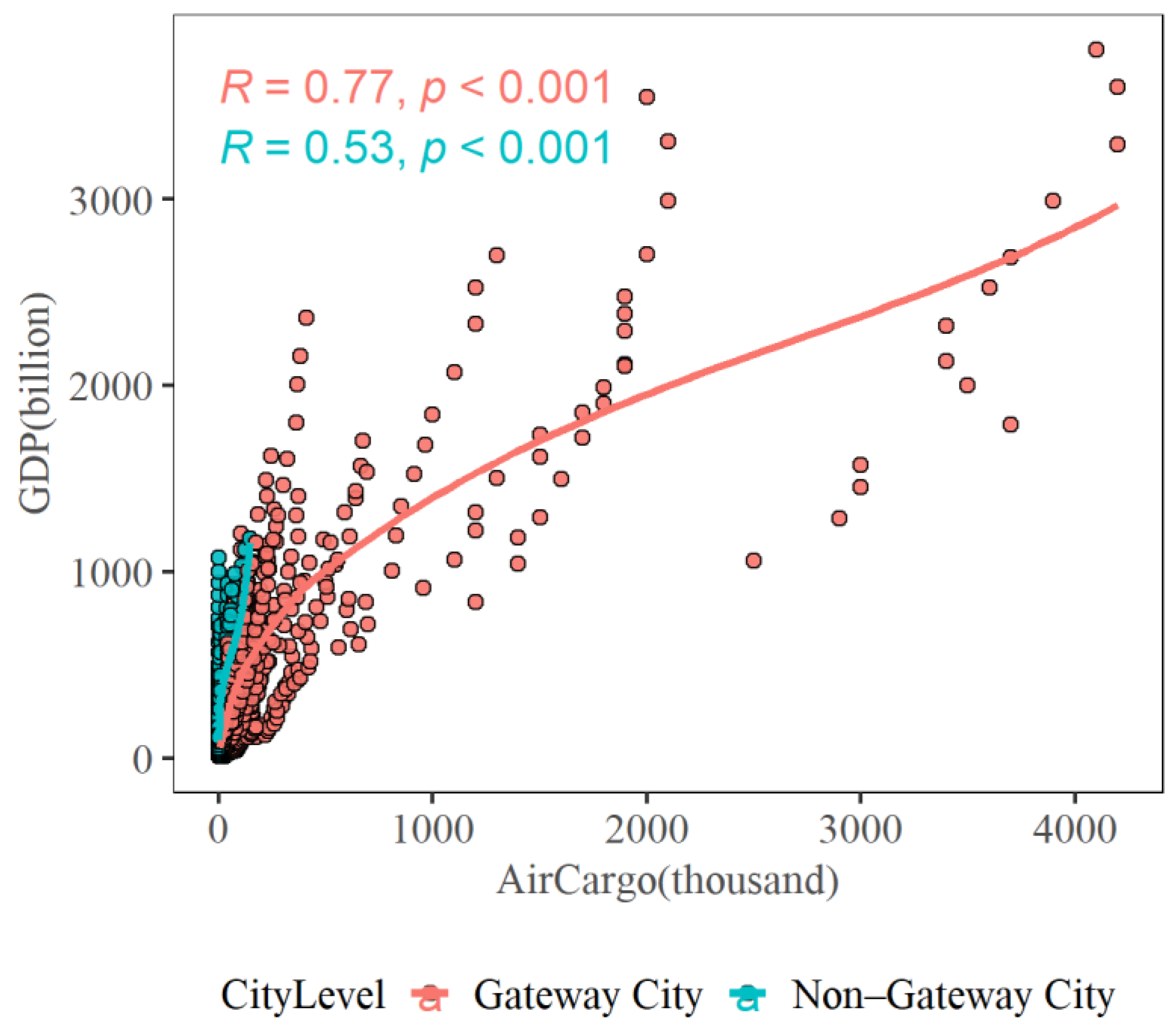 Sustainability 14 09753 g002 Sustainability 14 09753 g002