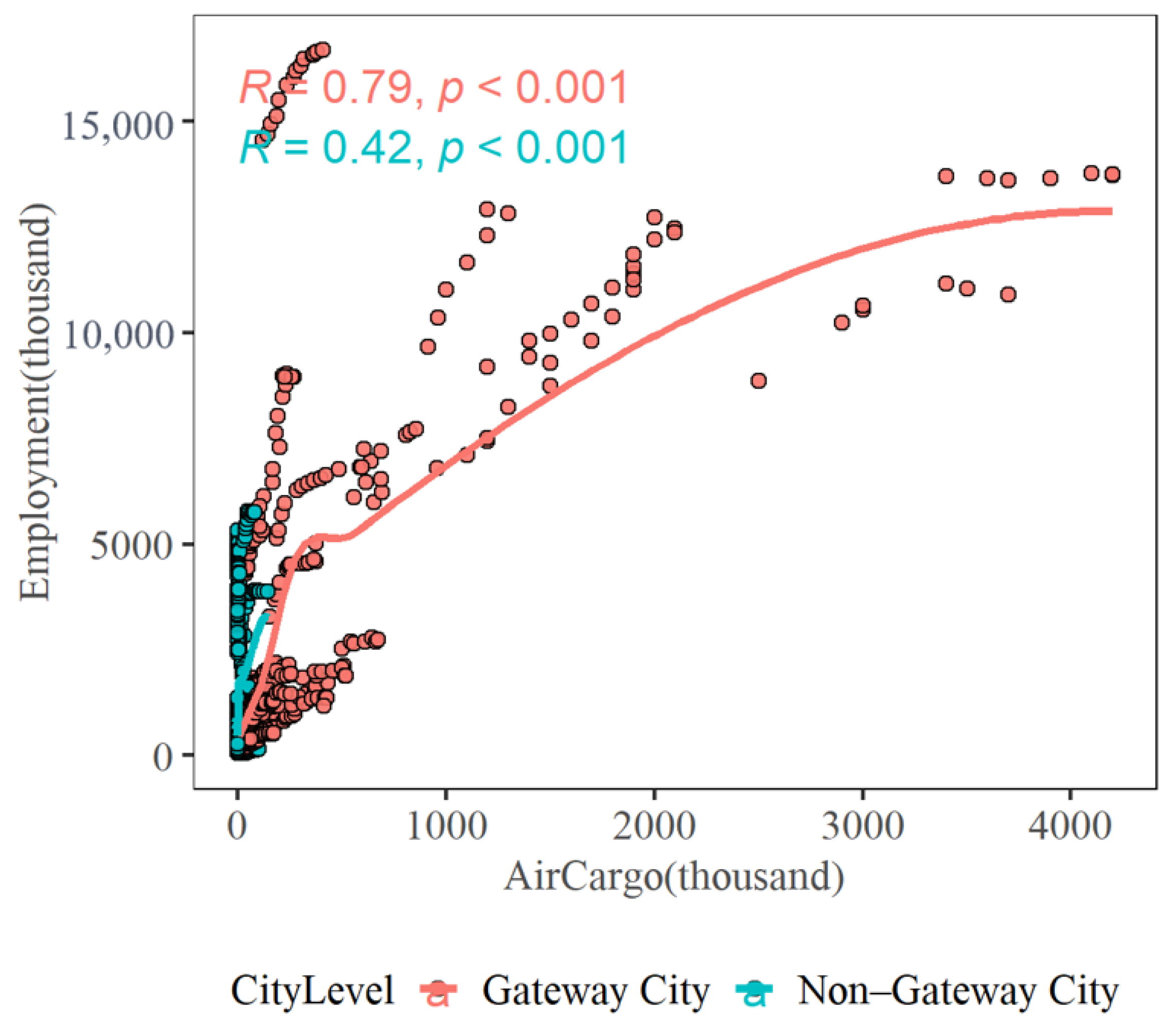 Sustainability 14 09753 g004 Sustainability 14 09753 g004