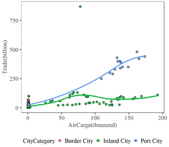 Sustainability 14 09753 g005