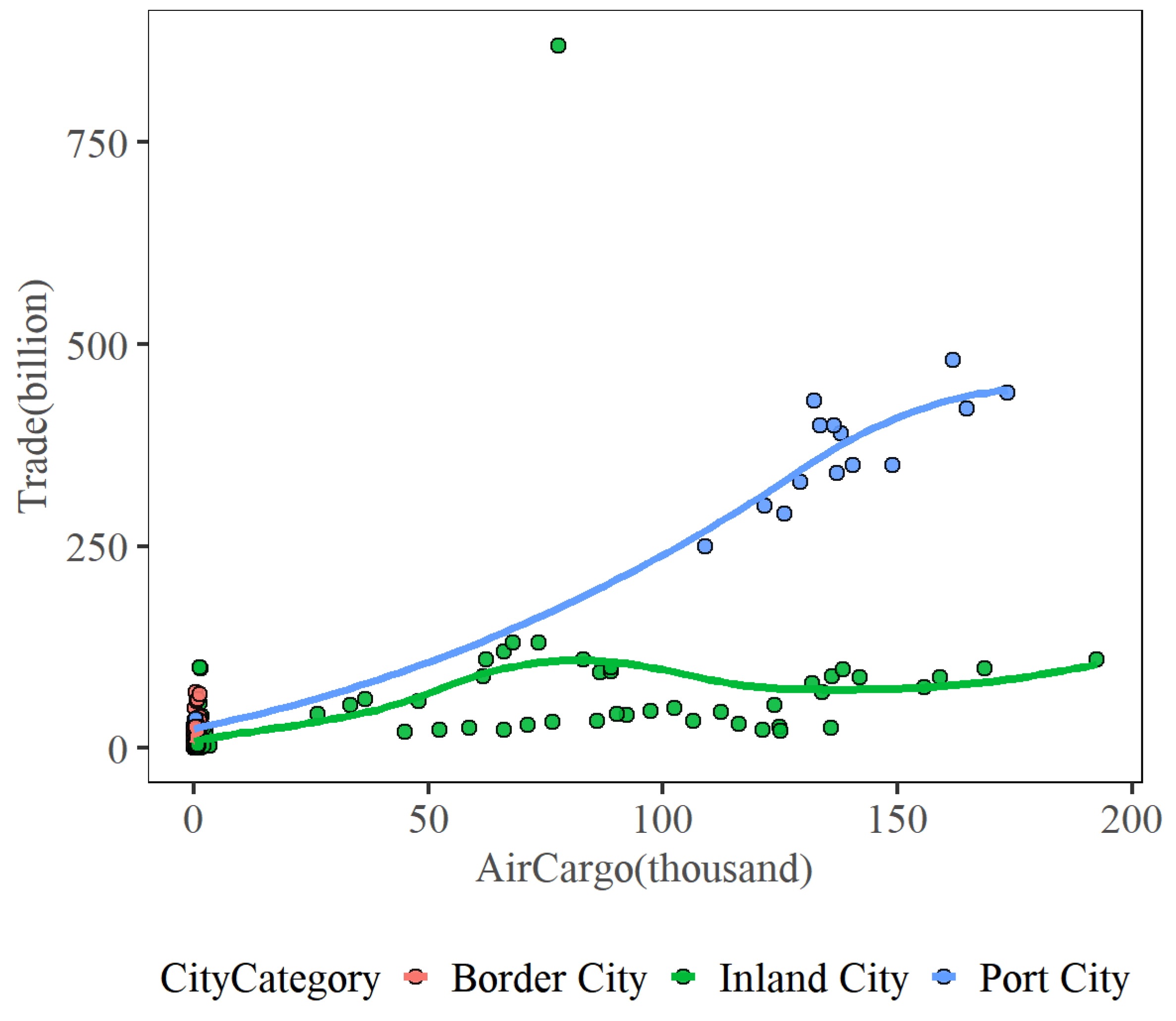 Sustainability 14 09753 g005 Sustainability 14 09753 g005