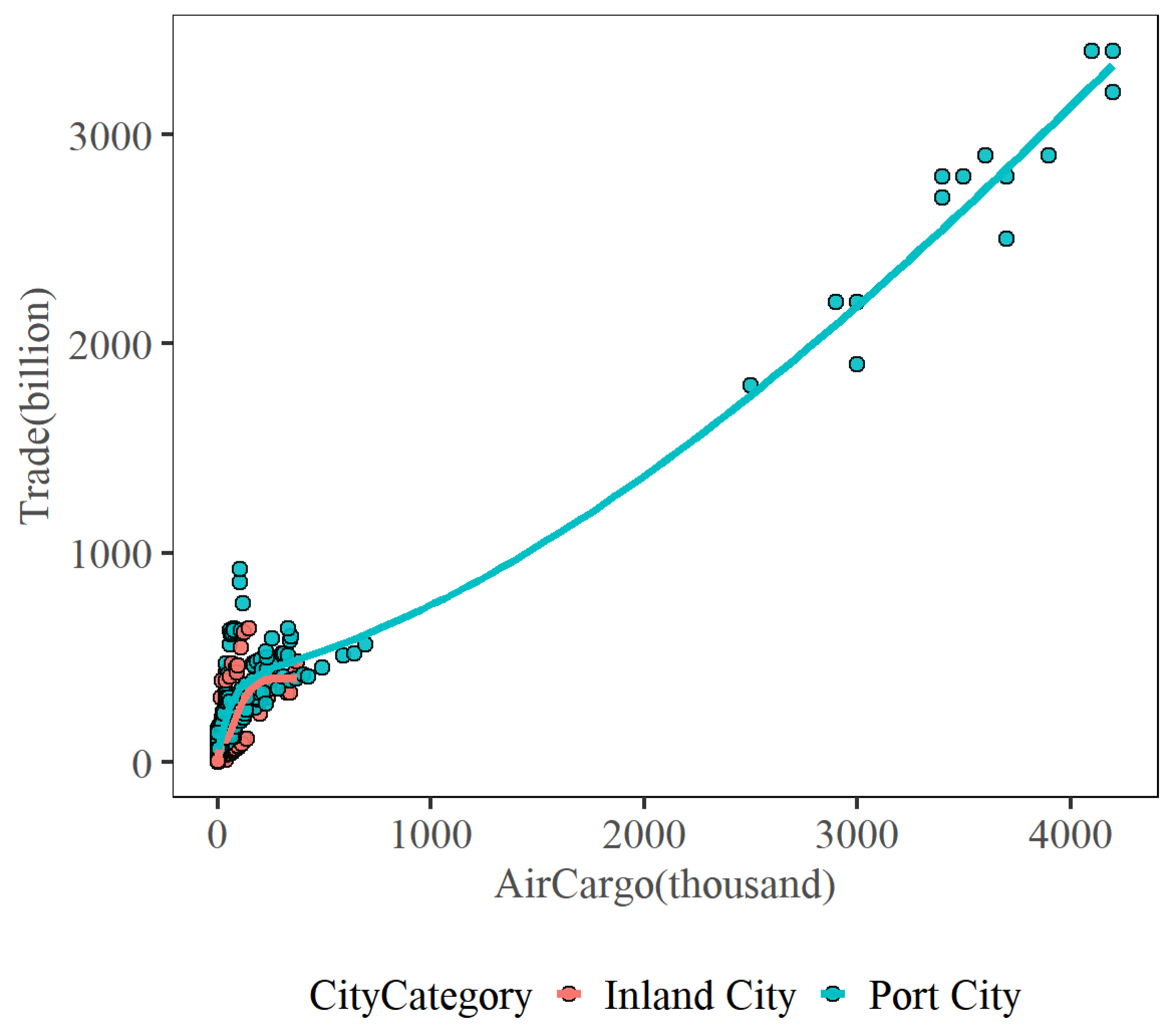 Sustainability 14 09753 g006 Sustainability 14 09753 g006