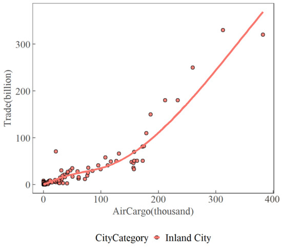 Sustainability 14 09753 g007