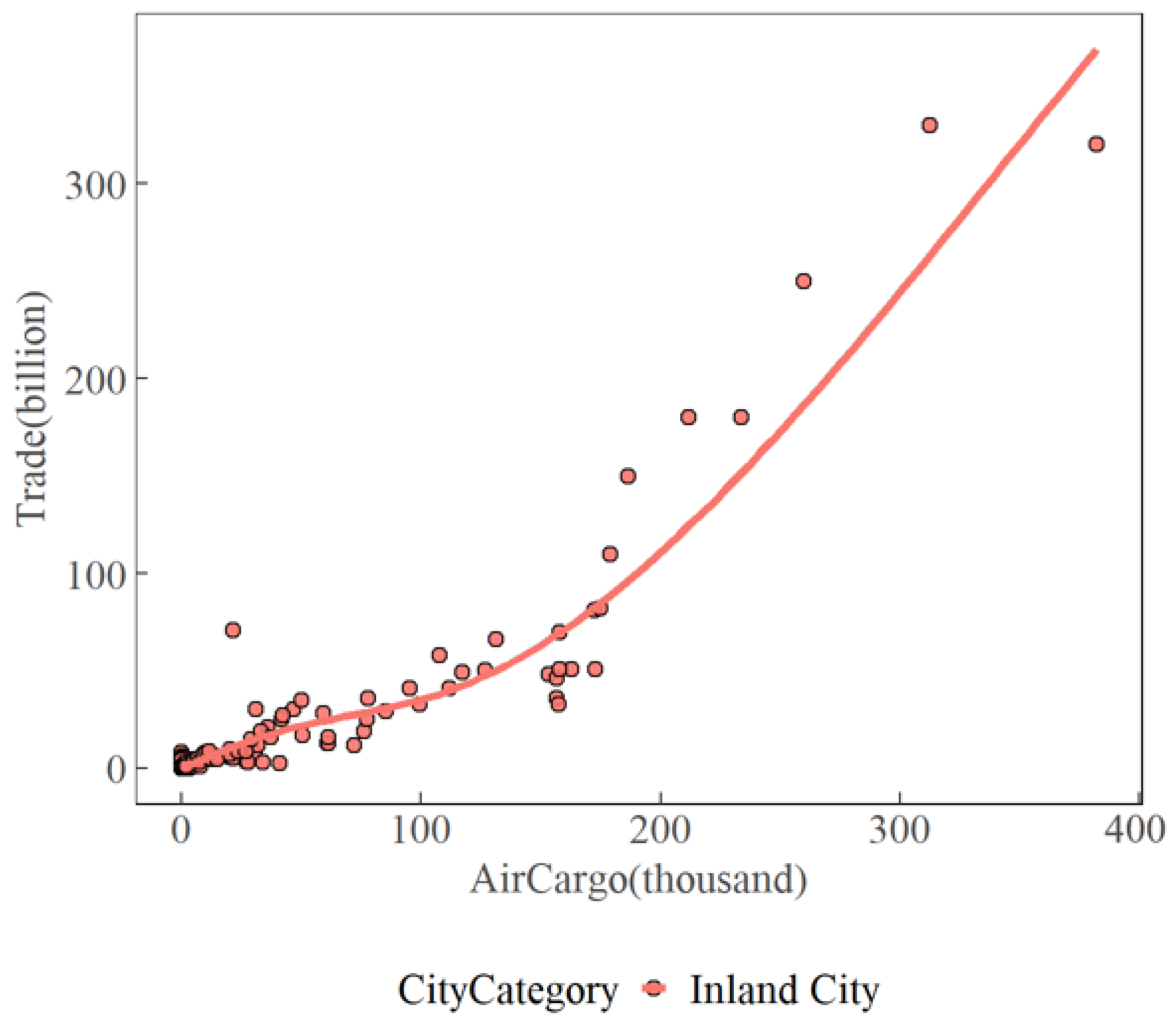 Sustainability 14 09753 g007 Sustainability 14 09753 g007
