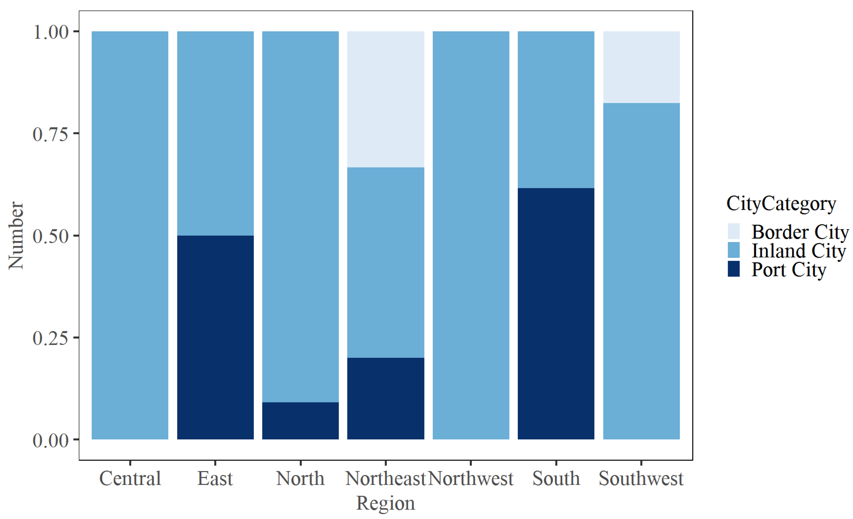 Sustainability 14 09753 g008 Sustainability 14 09753 g008