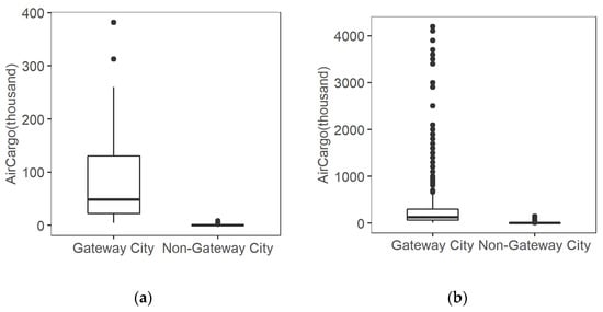 Sustainability 14 09753 g009
