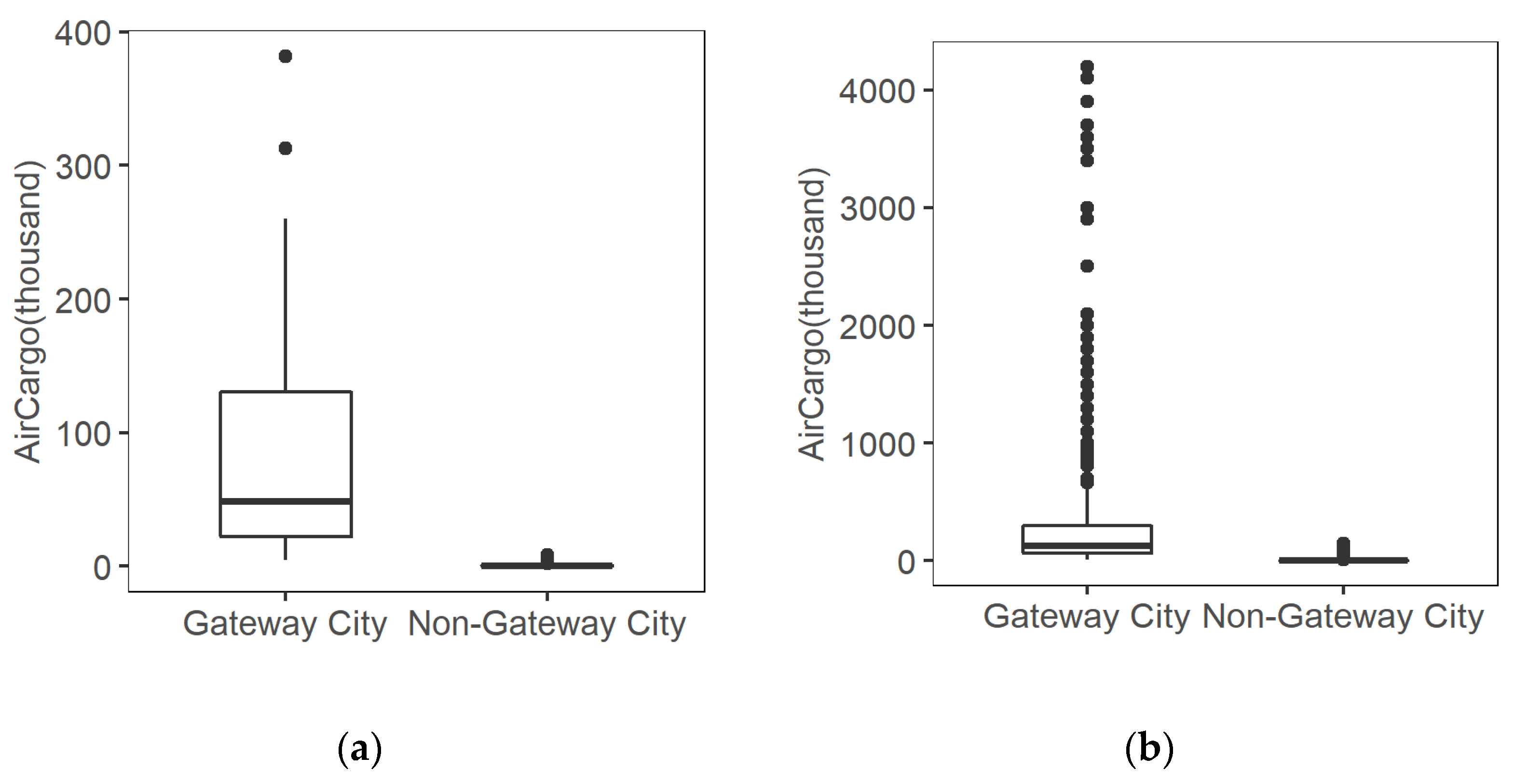 Sustainability 14 09753 g009 Sustainability 14 09753 g009