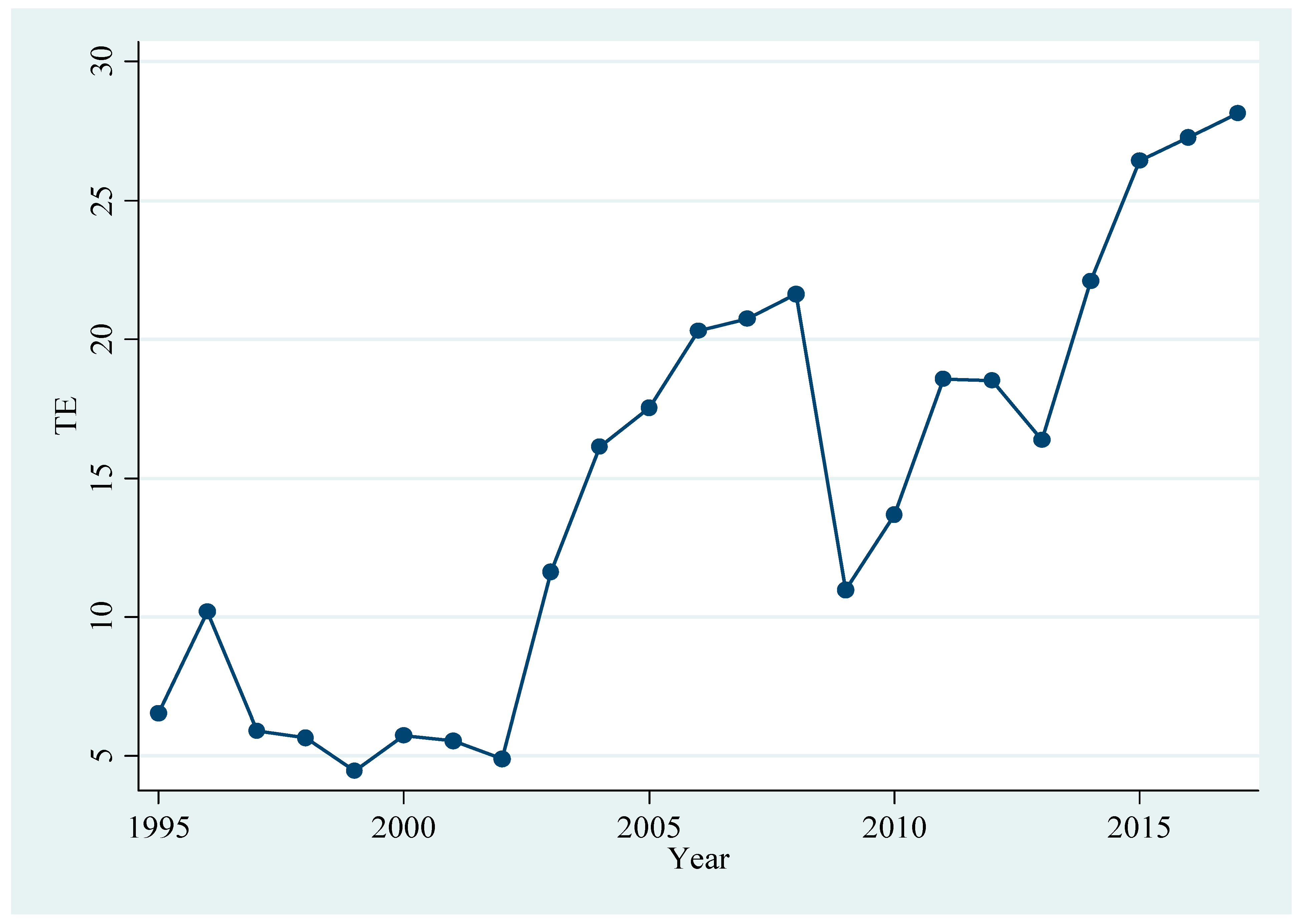 Sustainability 14 09763 g002