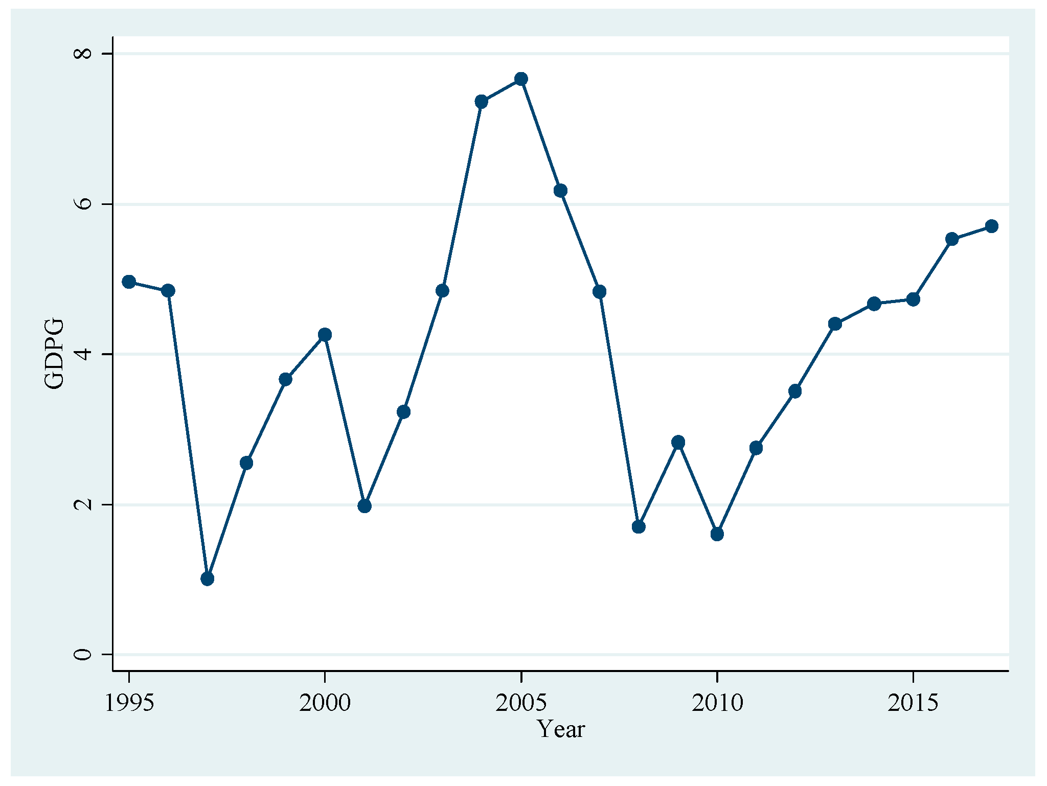 Sustainability 14 09763 g003