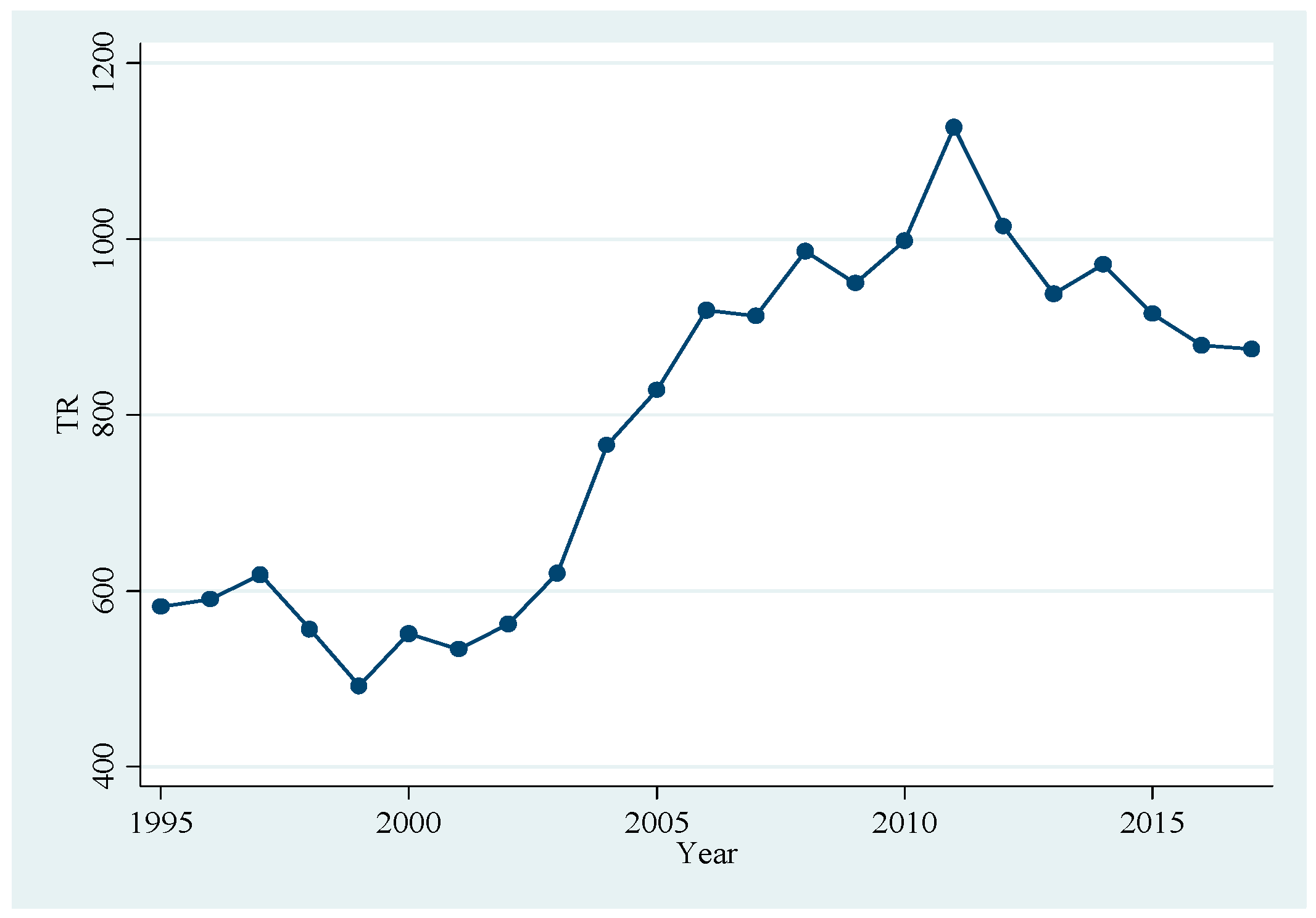 Sustainability 14 09763 g004