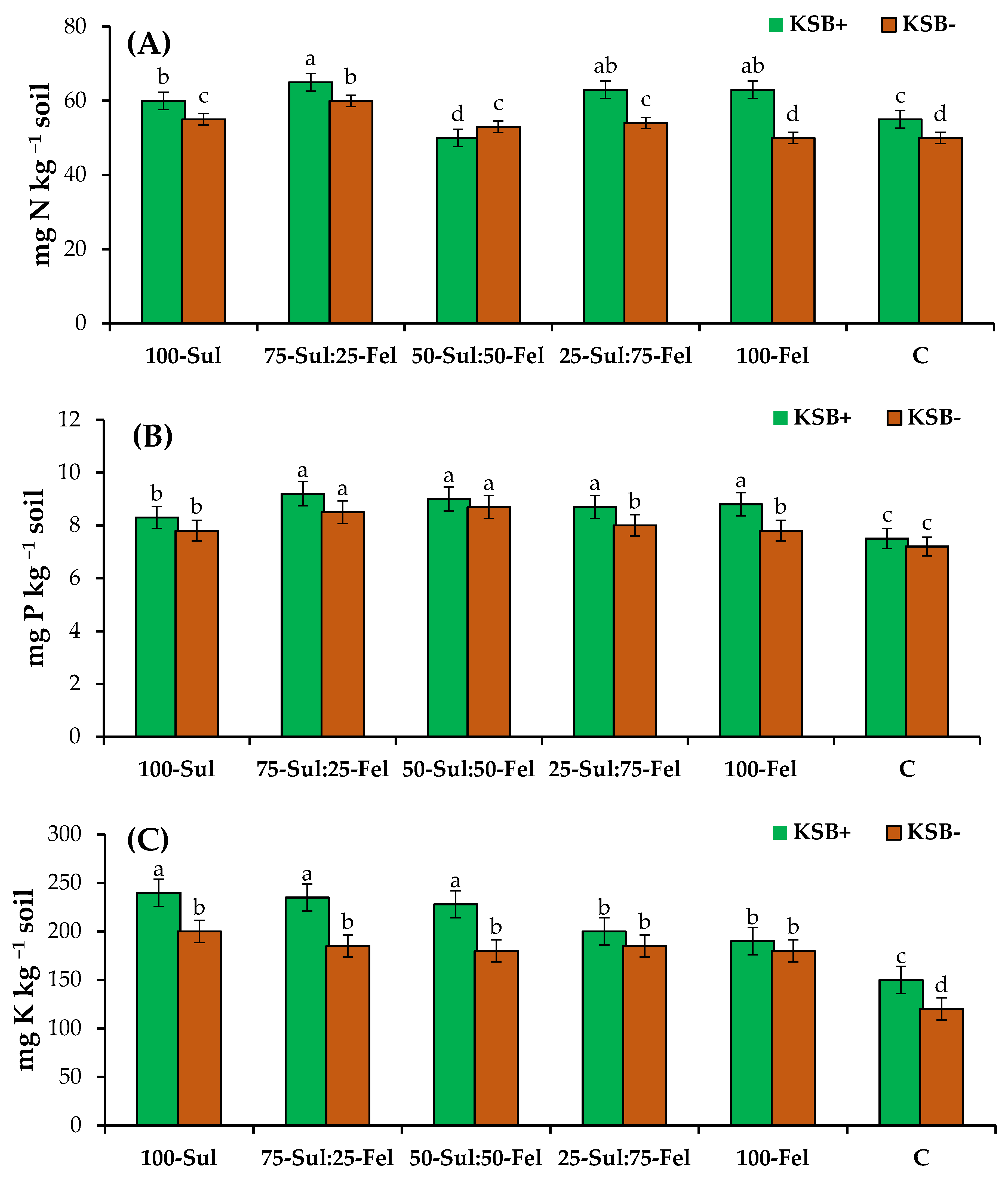 Sustainability 14 09766 g003
