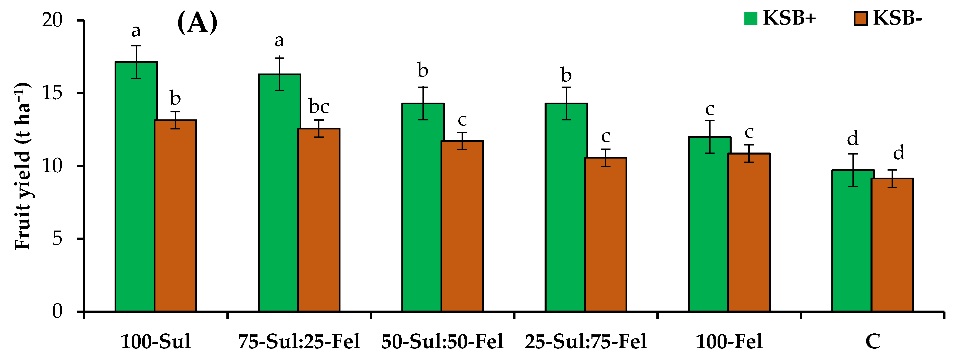 Sustainability 14 09766 g004a