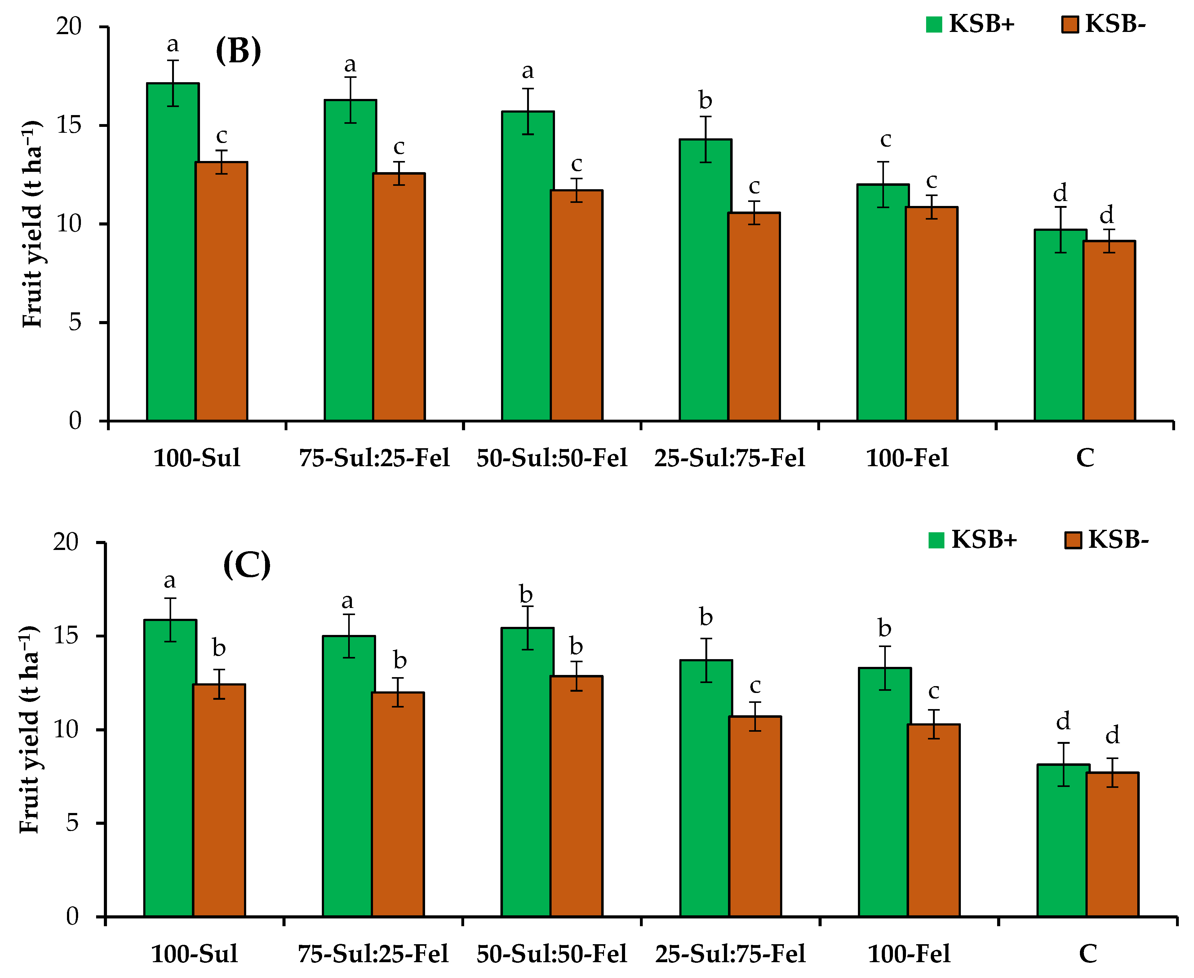 Sustainability 14 09766 g004b