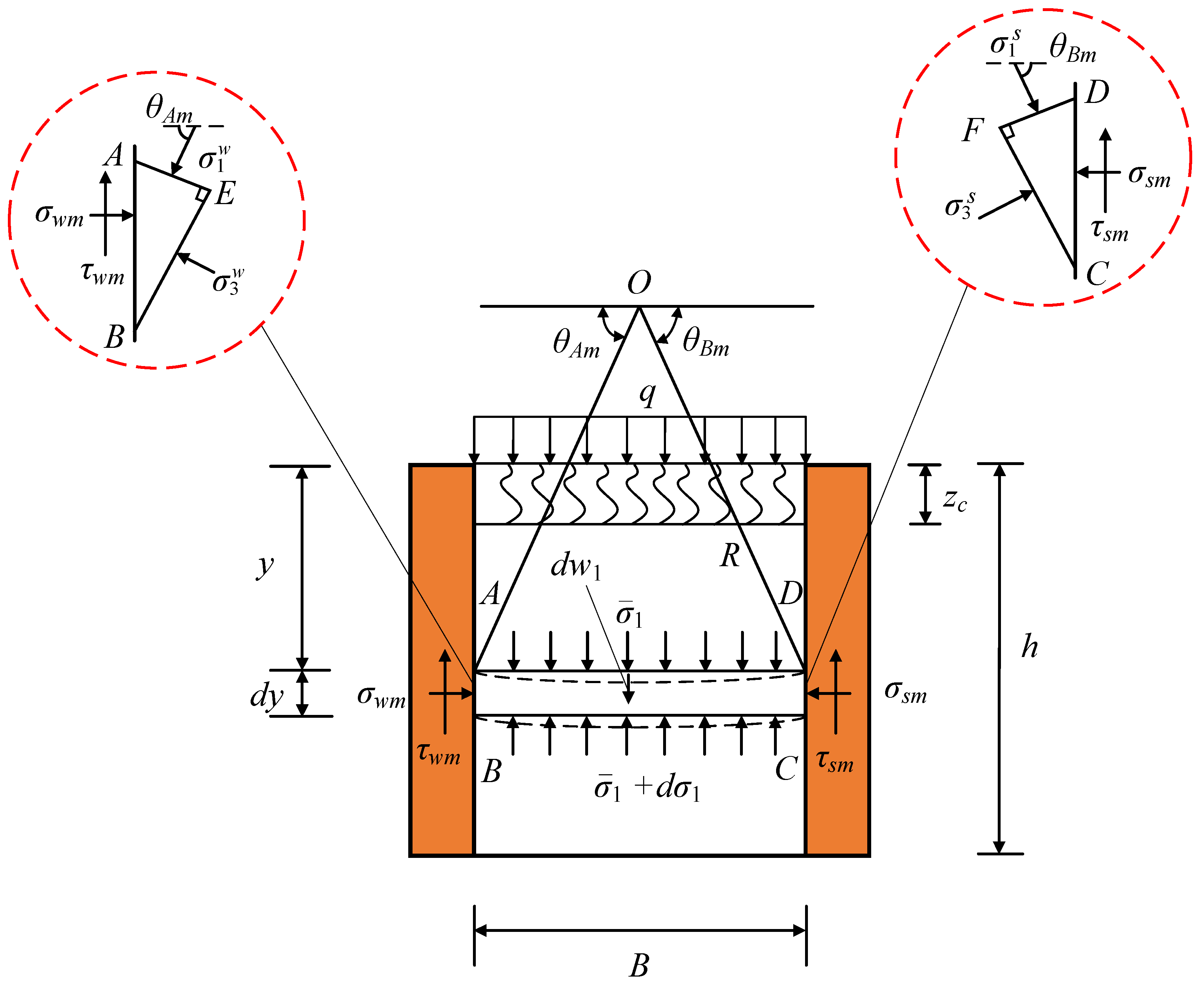Sustainability 14 09772 g003