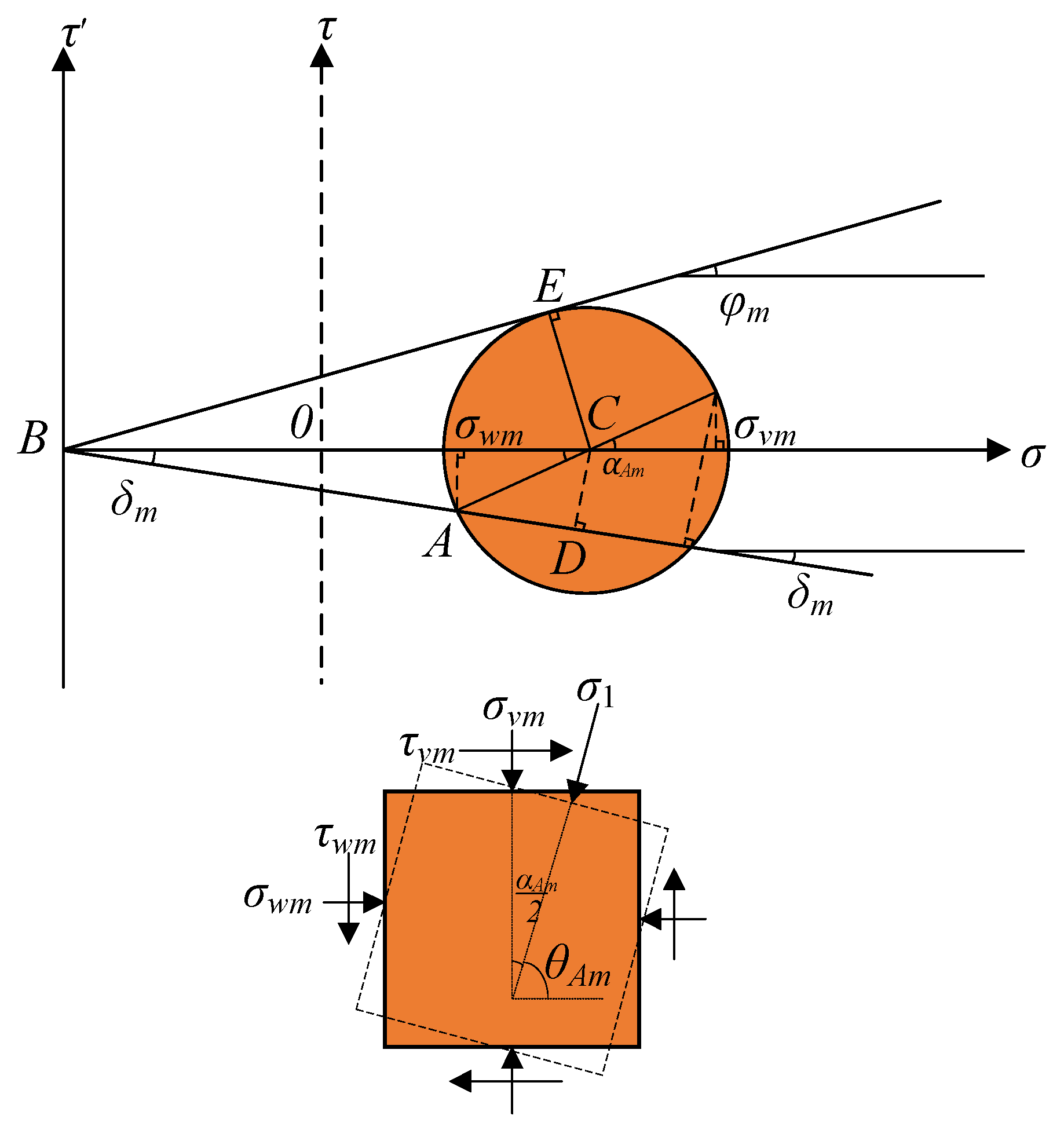 Sustainability 14 09772 g004