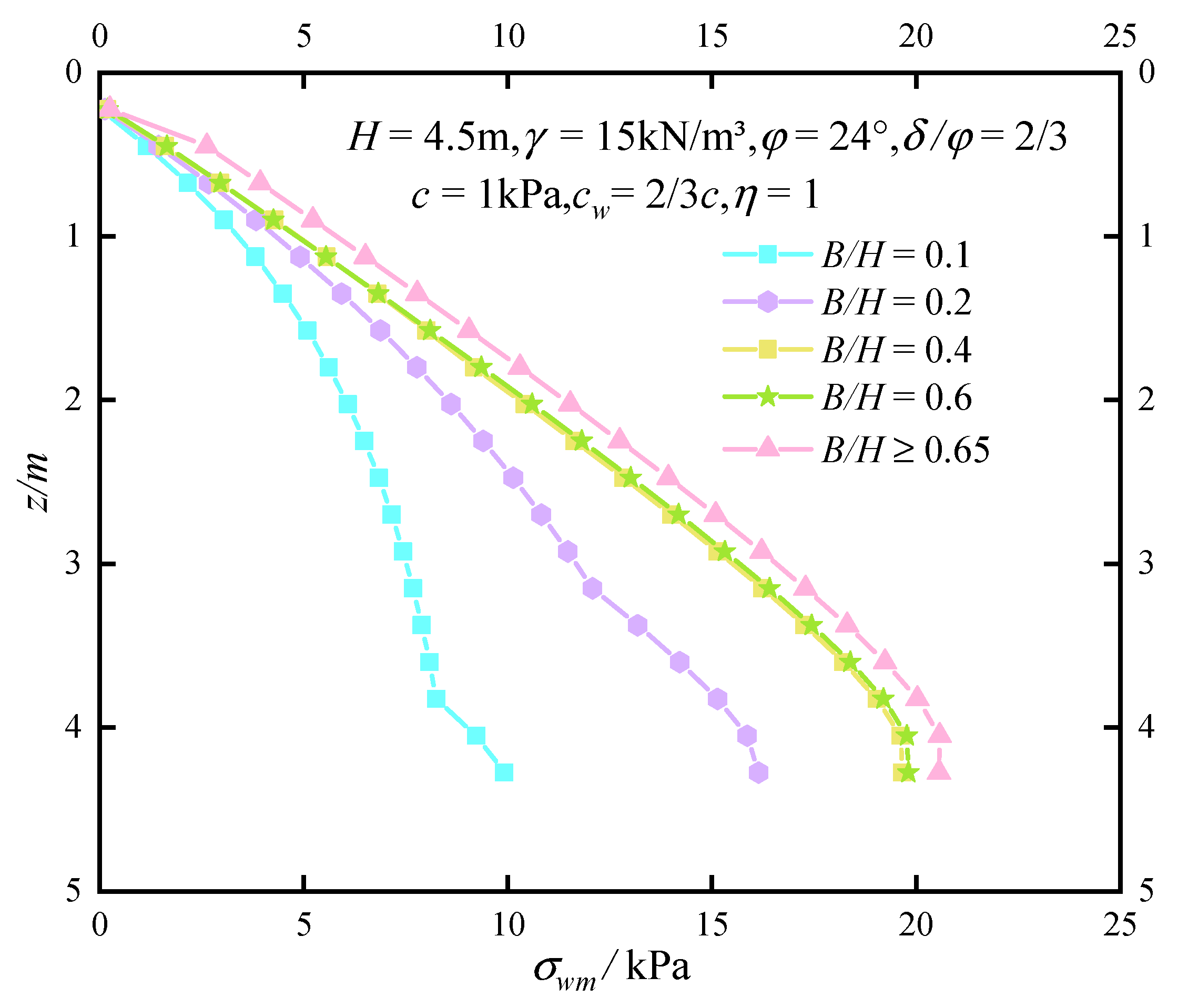 Sustainability 14 09772 g010