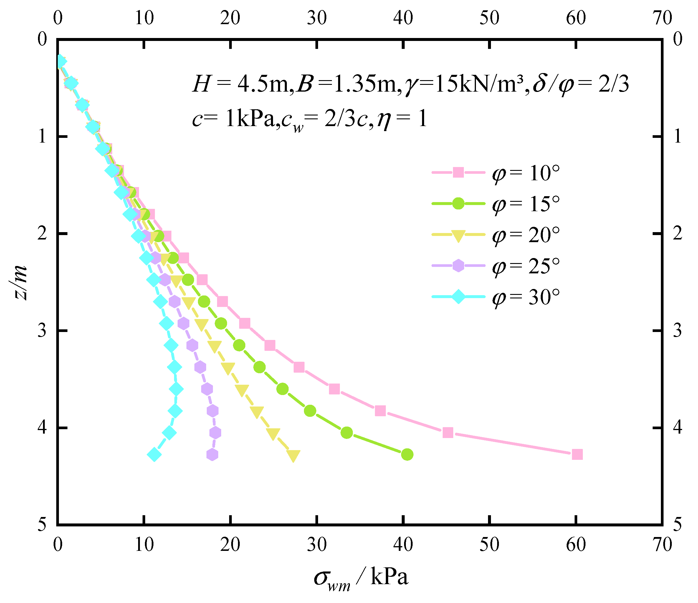 Sustainability 14 09772 g011