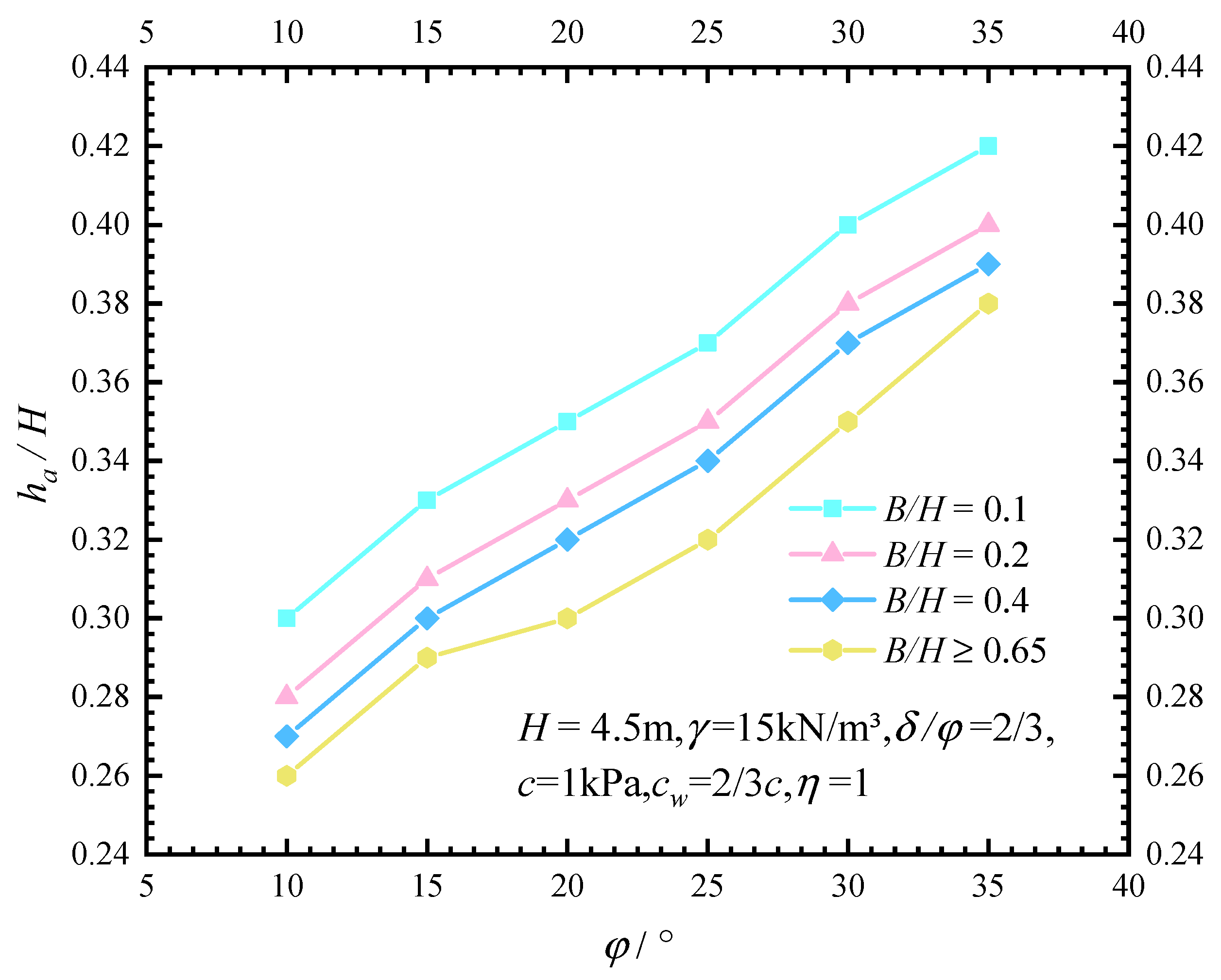 Sustainability 14 09772 g013