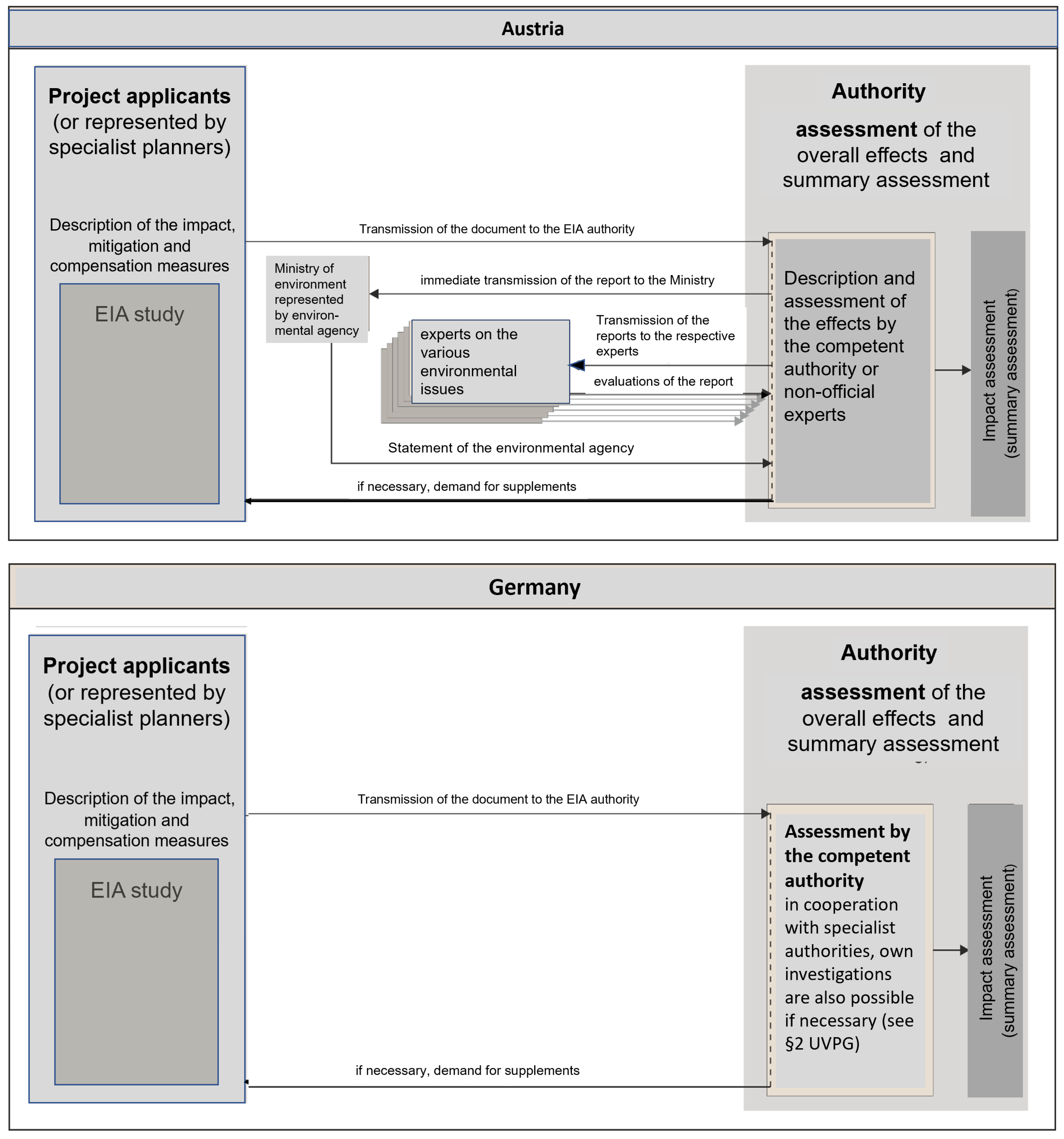 Sustainability 14 09775 g002