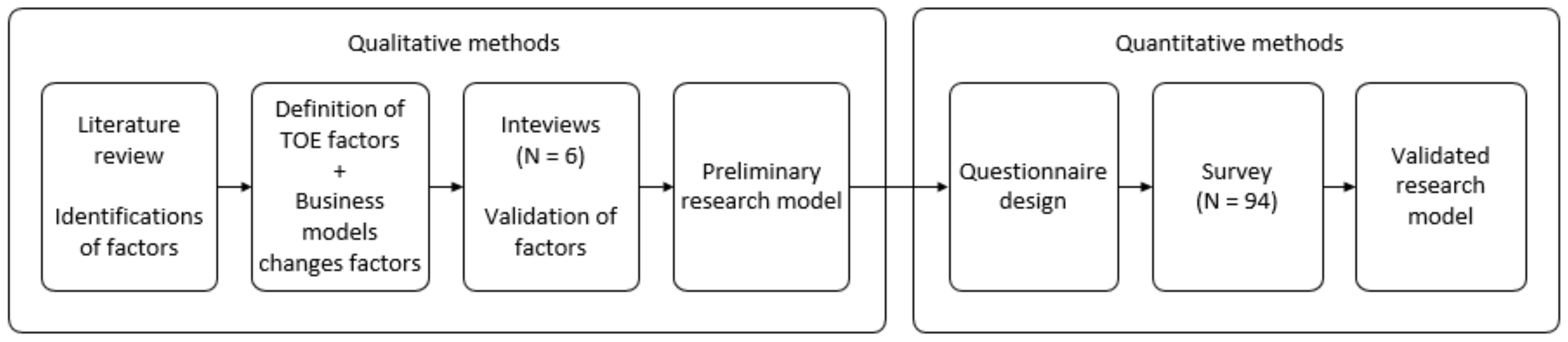 Sustainability 14 09776 g001