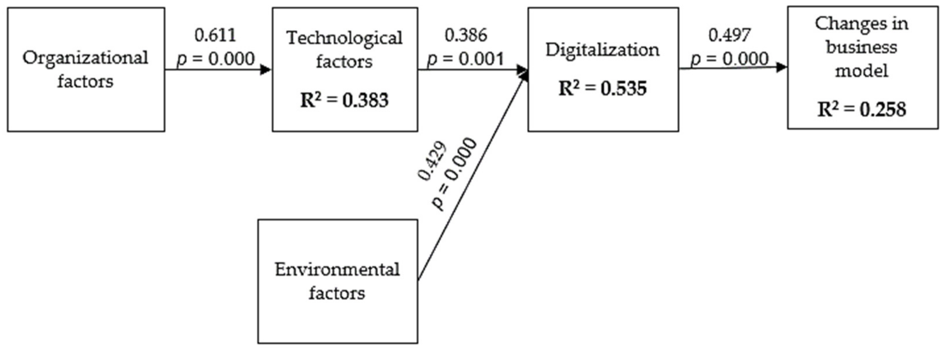 Sustainability 14 09776 g003