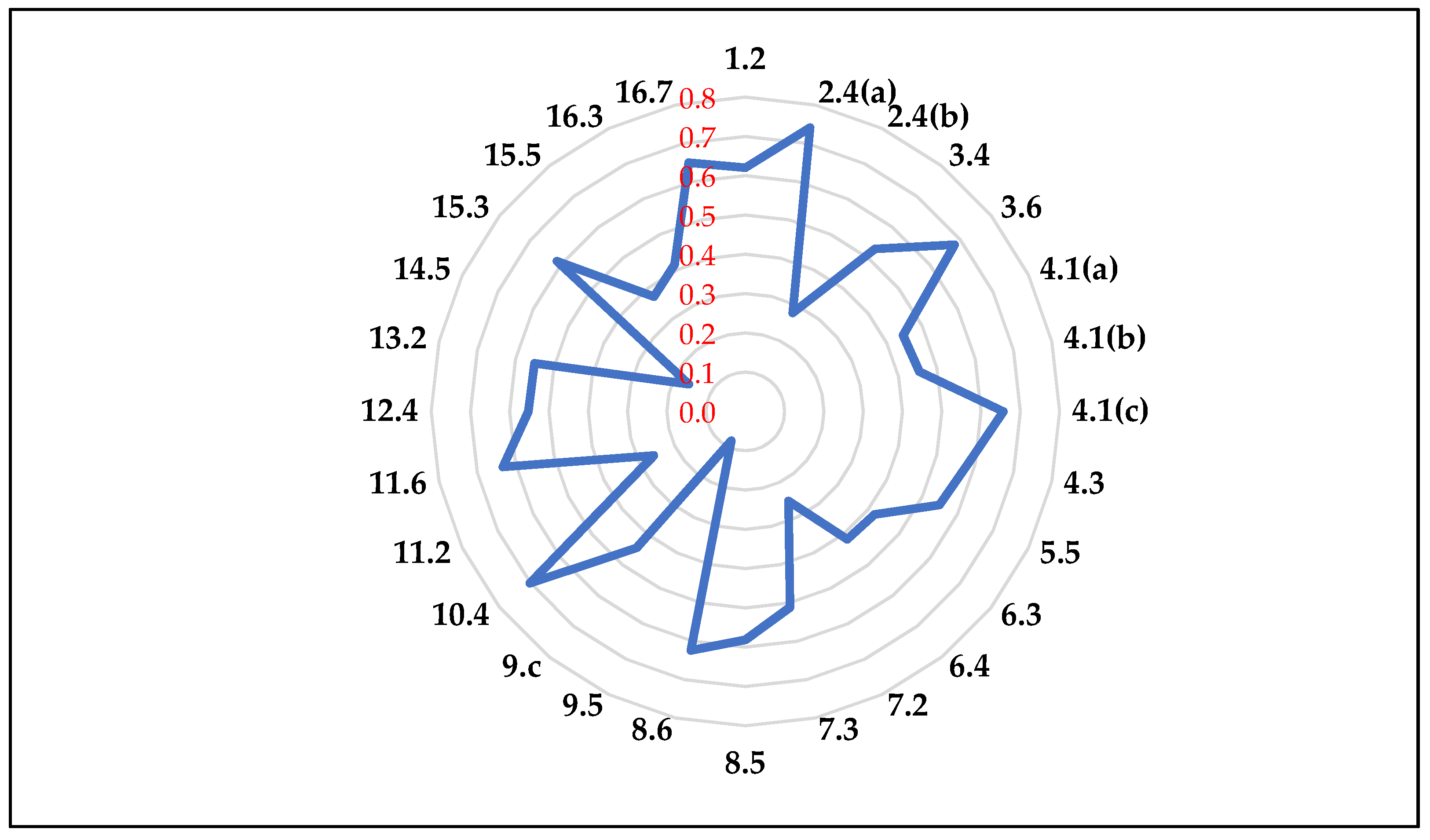 Sustainability 14 09779 g003