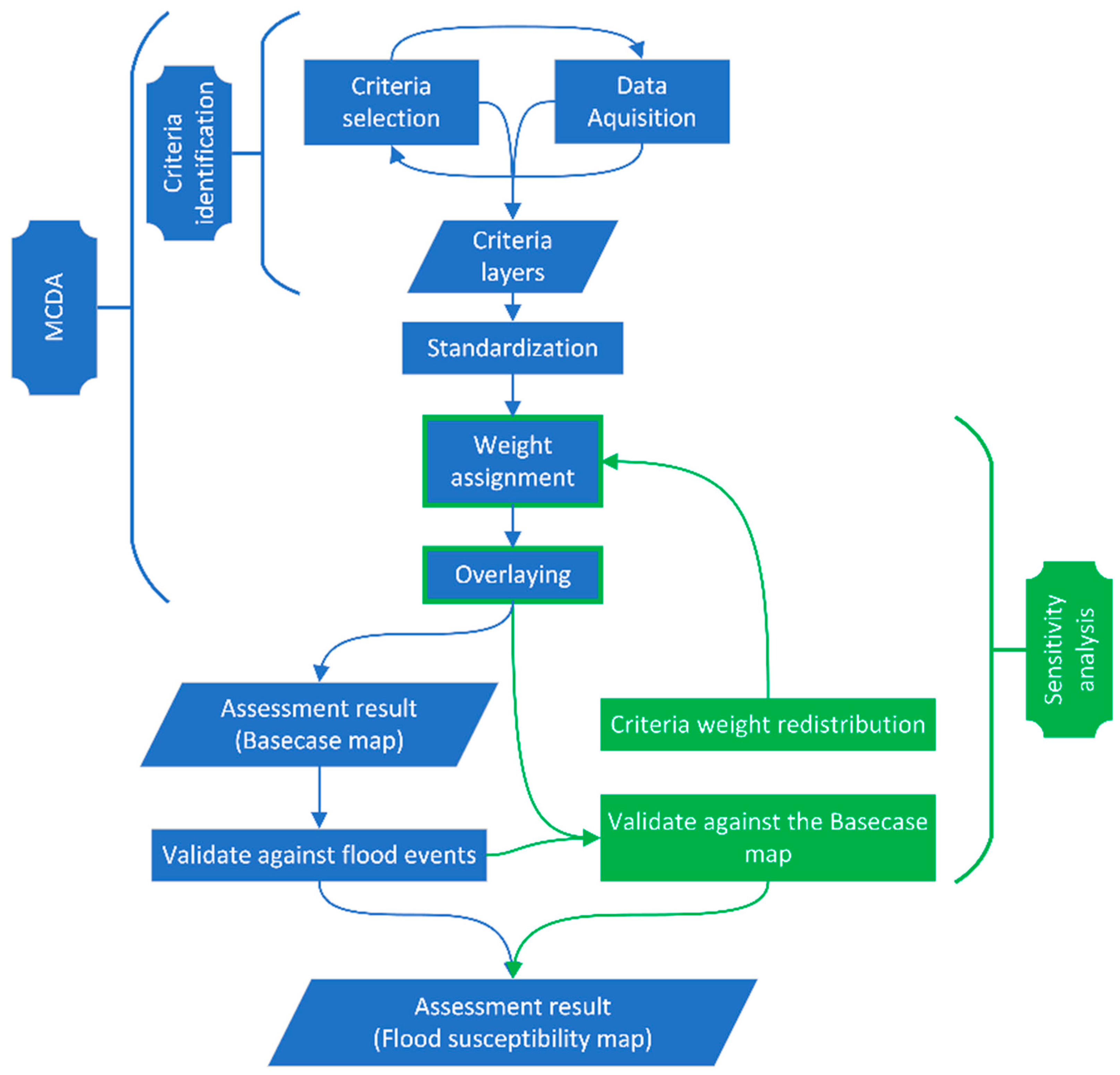 Sustainability 14 09792 g002
