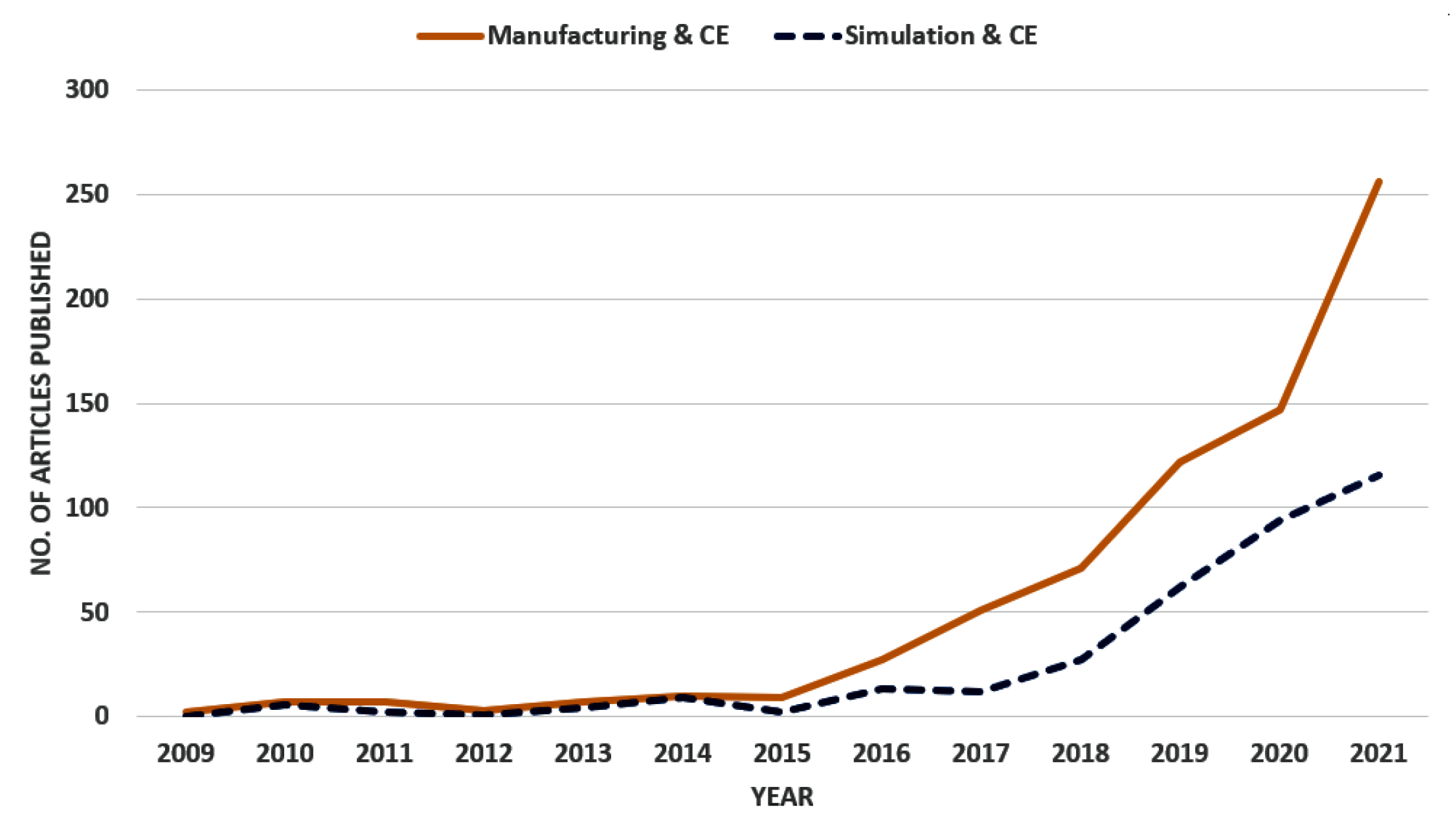 Sustainability 14 09796 g001