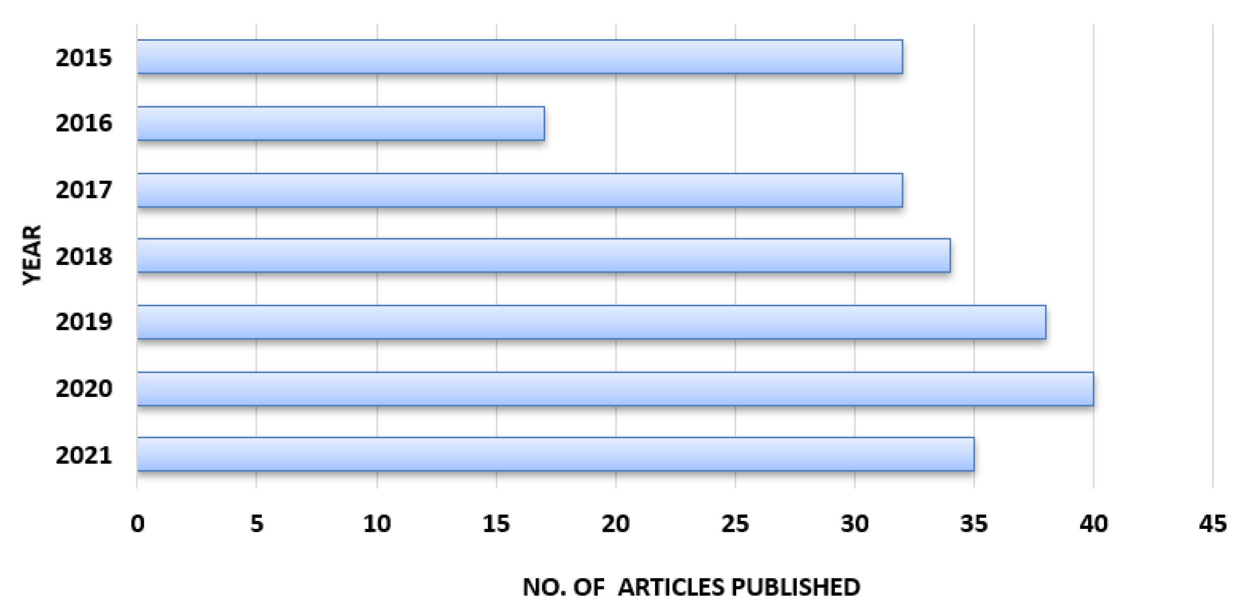 Sustainability 14 09796 g004