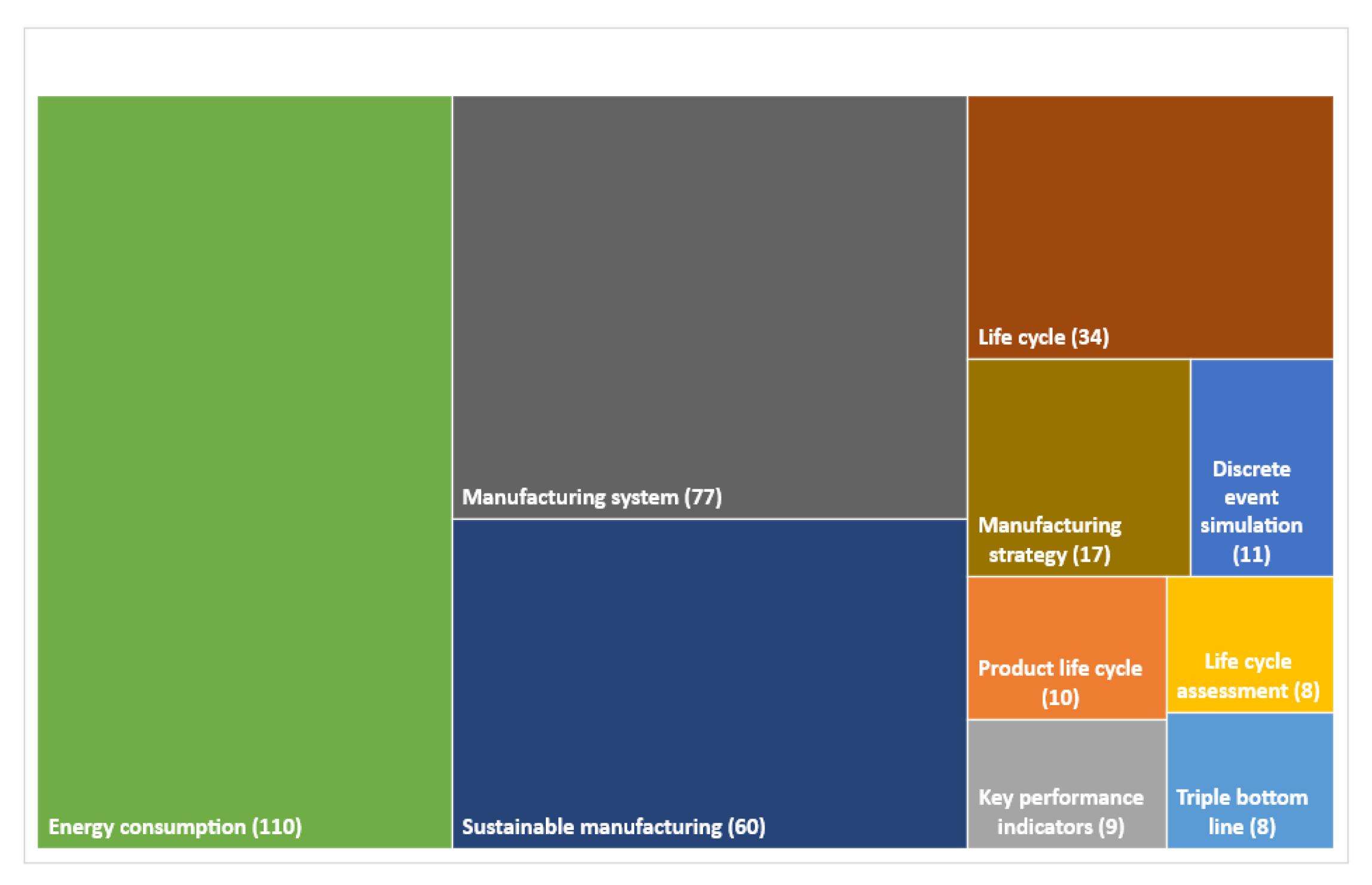 Sustainability 14 09796 g006