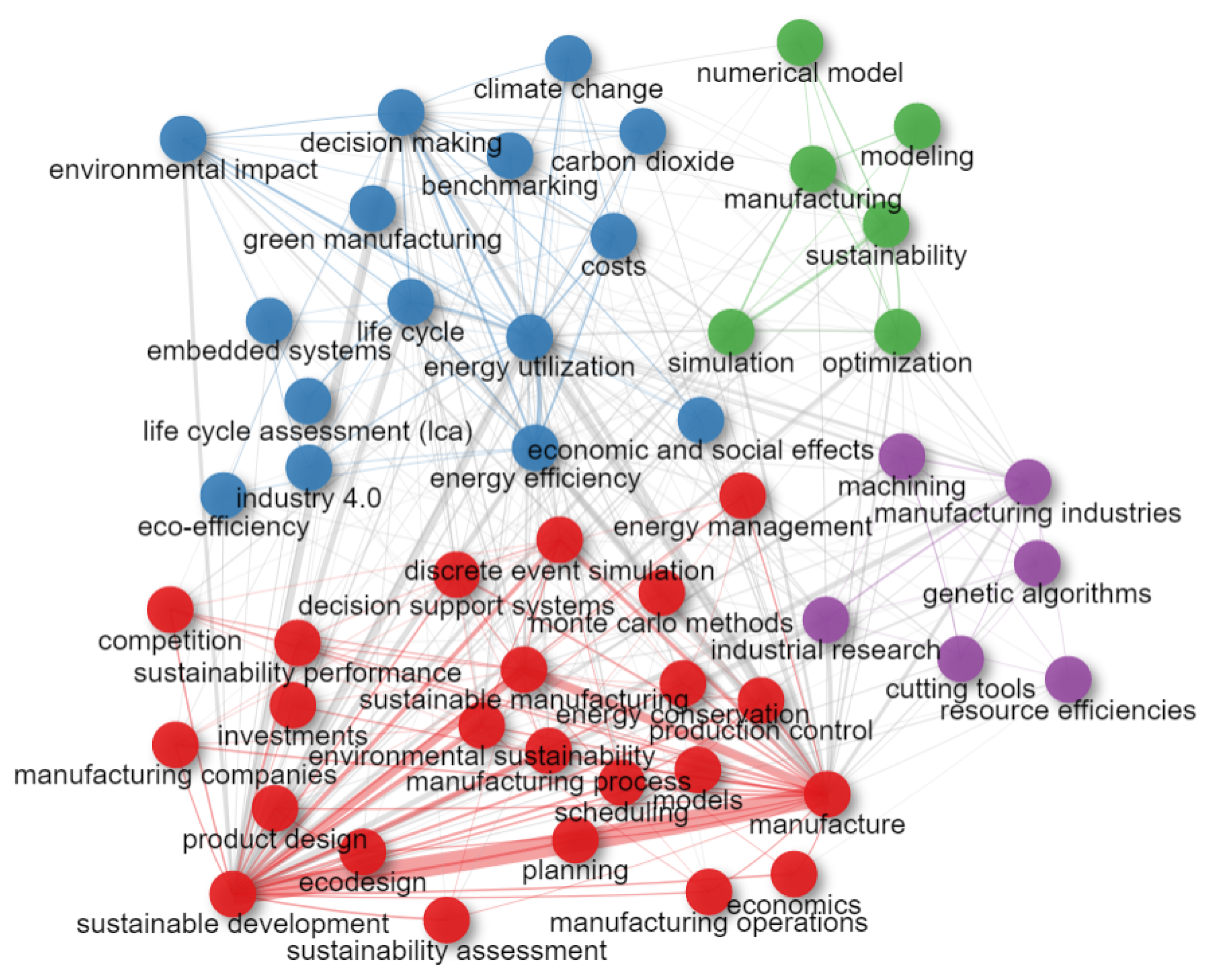 Sustainability 14 09796 g007