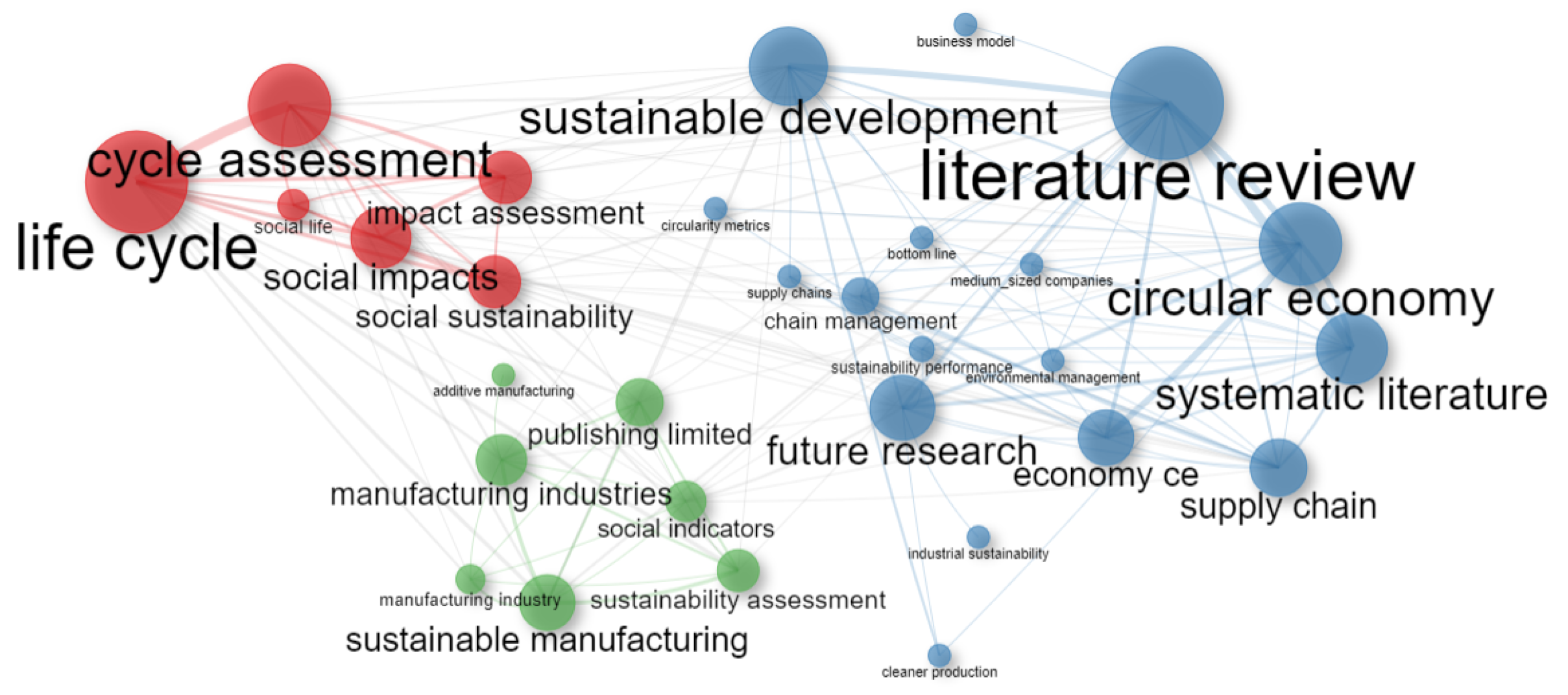 Sustainability 14 09796 g008