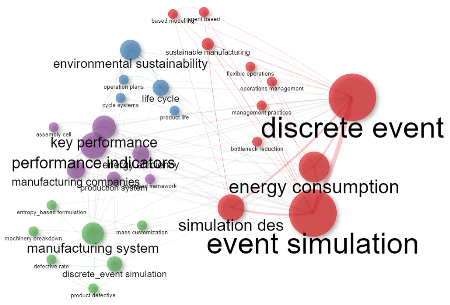 Sustainability 14 09796 g011