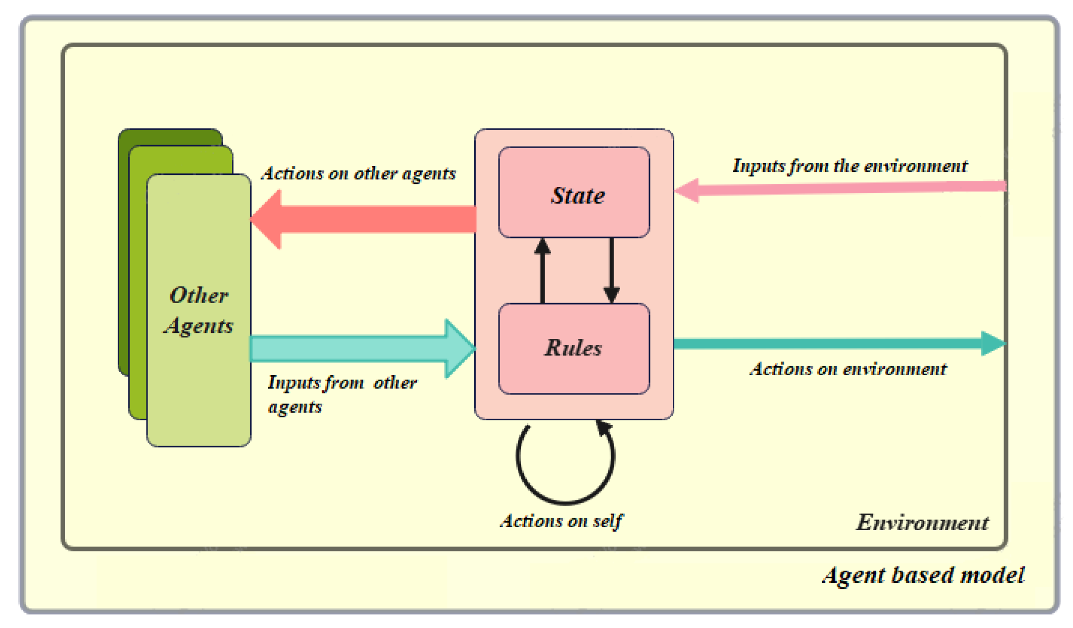 Sustainability 14 09796 g012