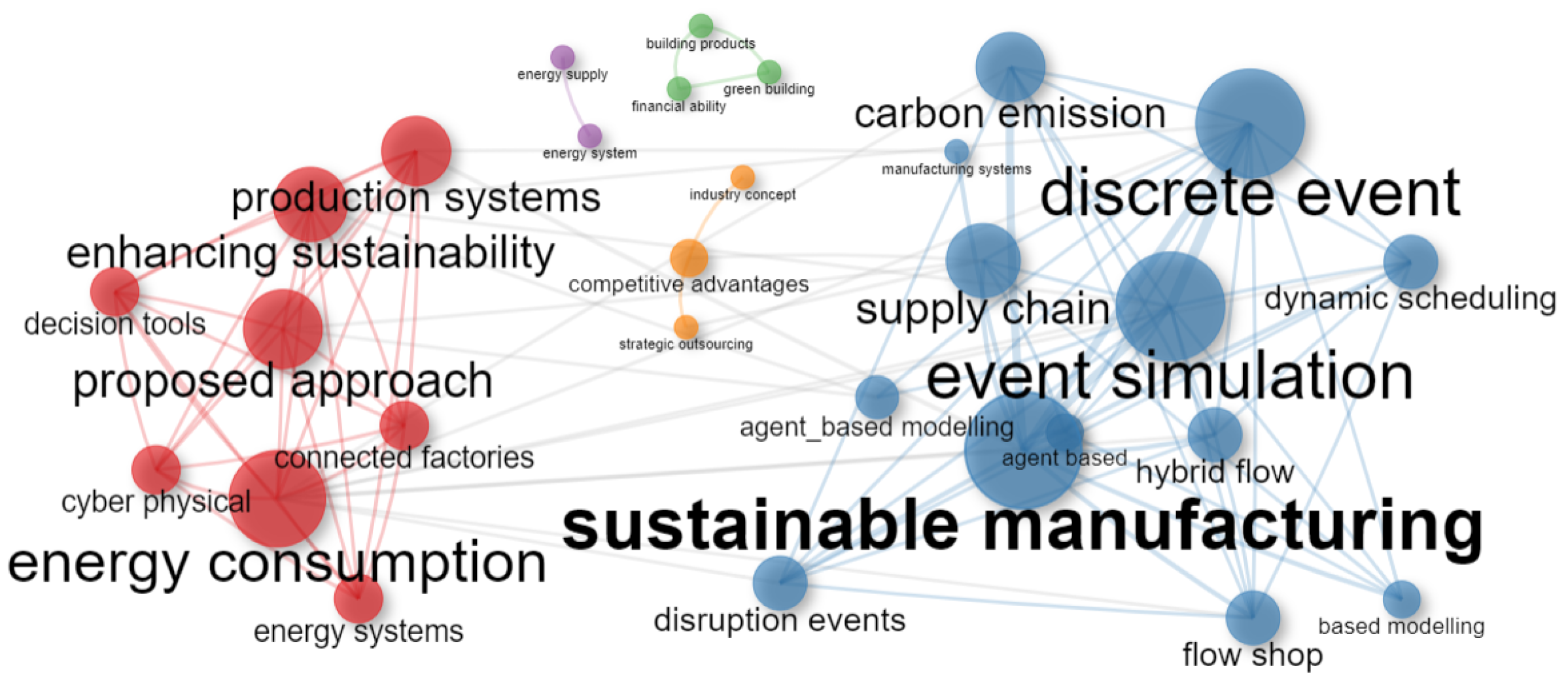 Sustainability 14 09796 g013
