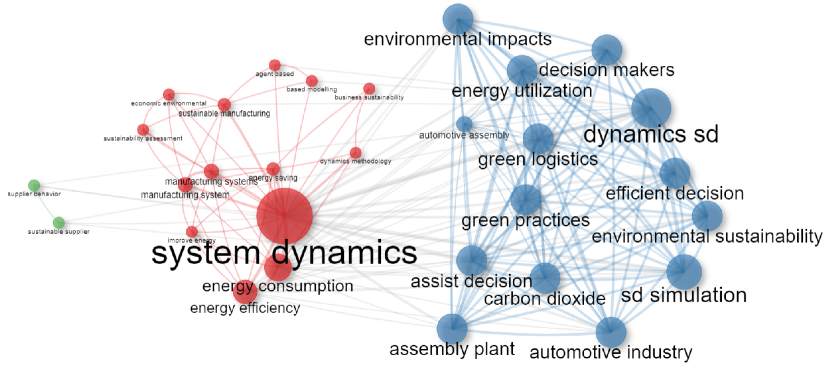 Sustainability 14 09796 g015