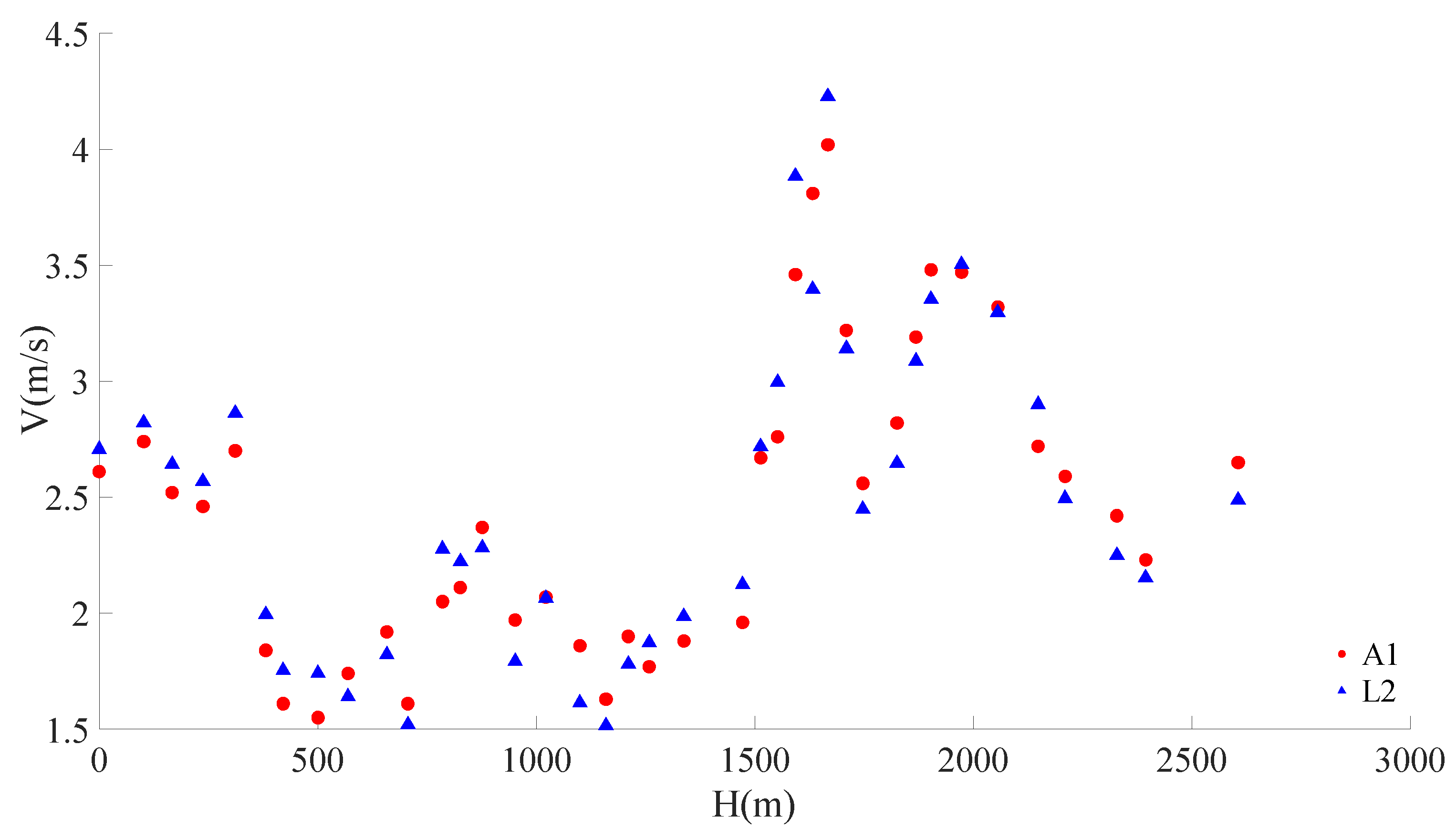 Sustainability 14 09798 g003