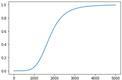 Sustainability 14 09810 i003