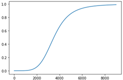 Sustainability 14 09810 i007
